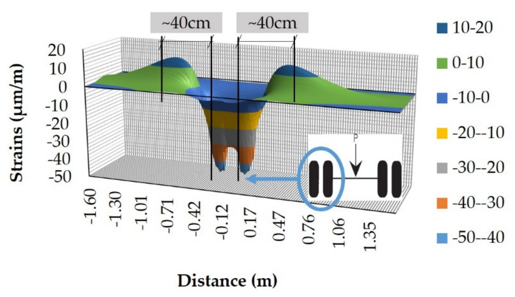 Infrastructures 07 00061 g012