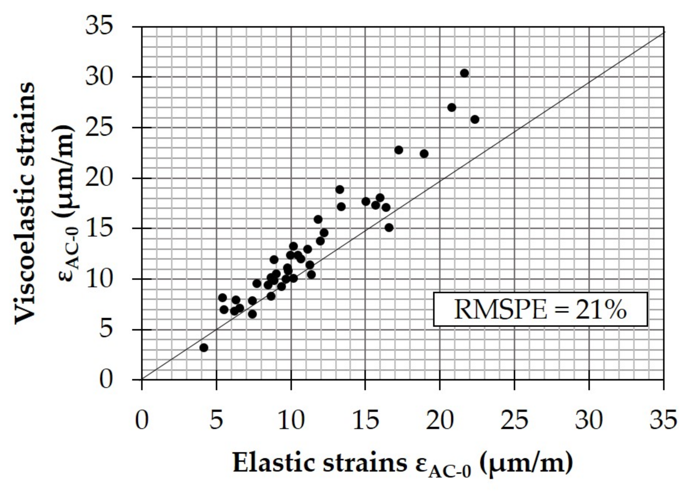 Infrastructures 07 00061 g013