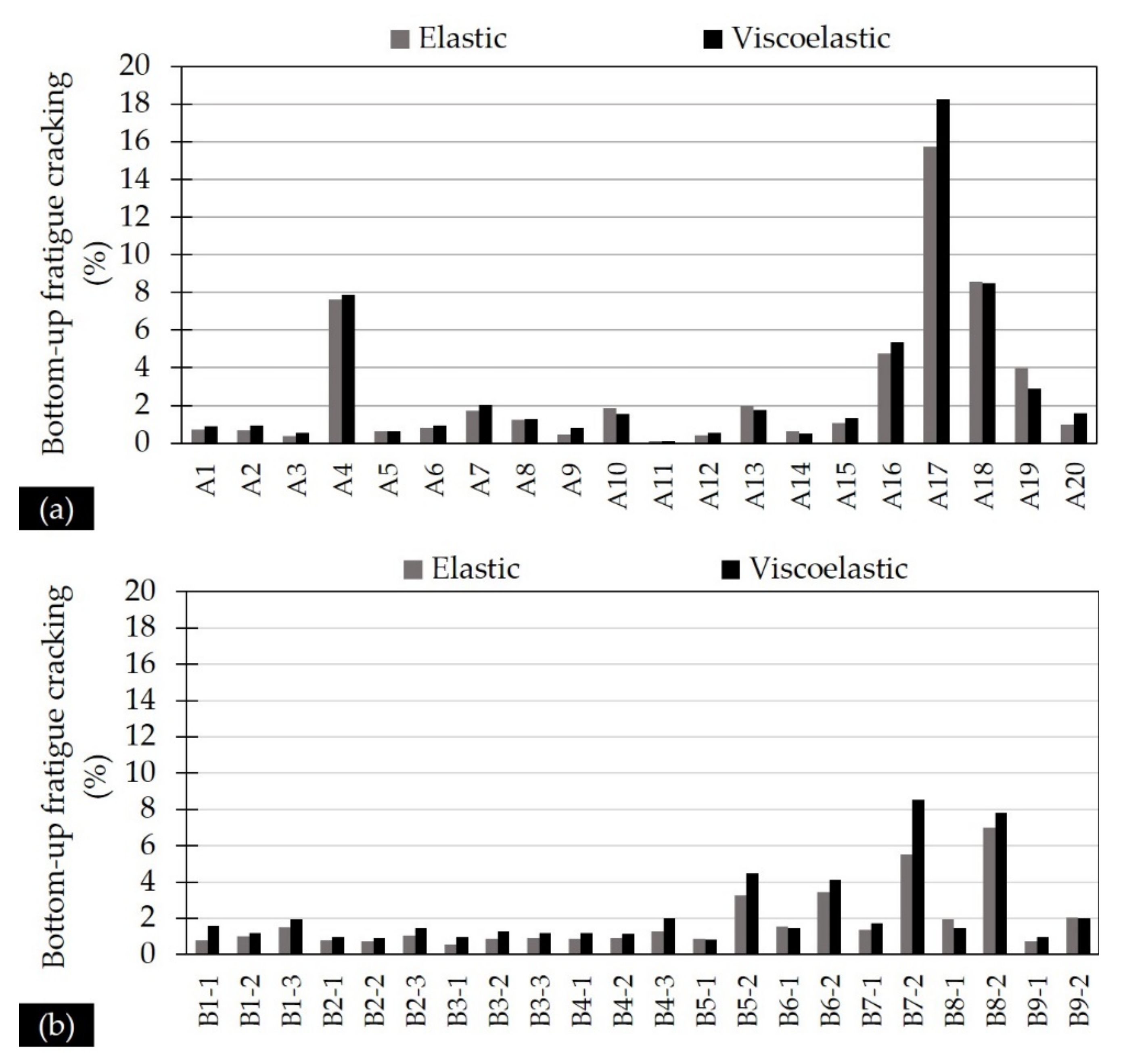 Infrastructures 07 00061 g014