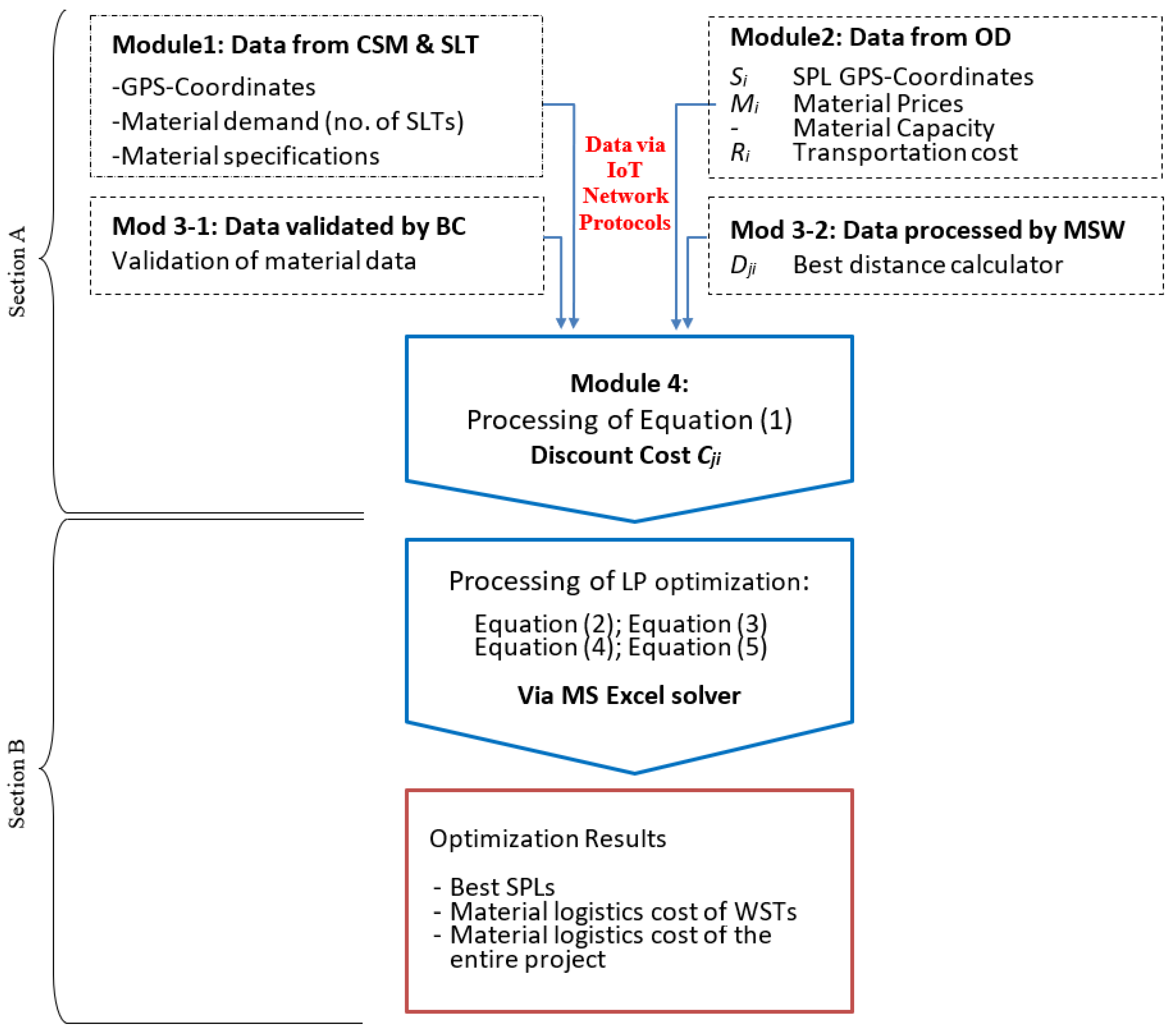Infrastructures 07 00062 g001
