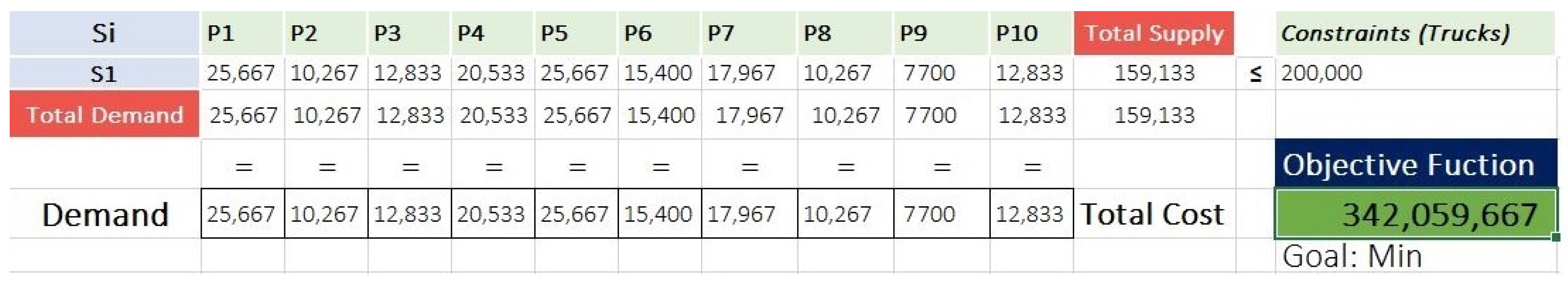 Infrastructures 07 00062 g008