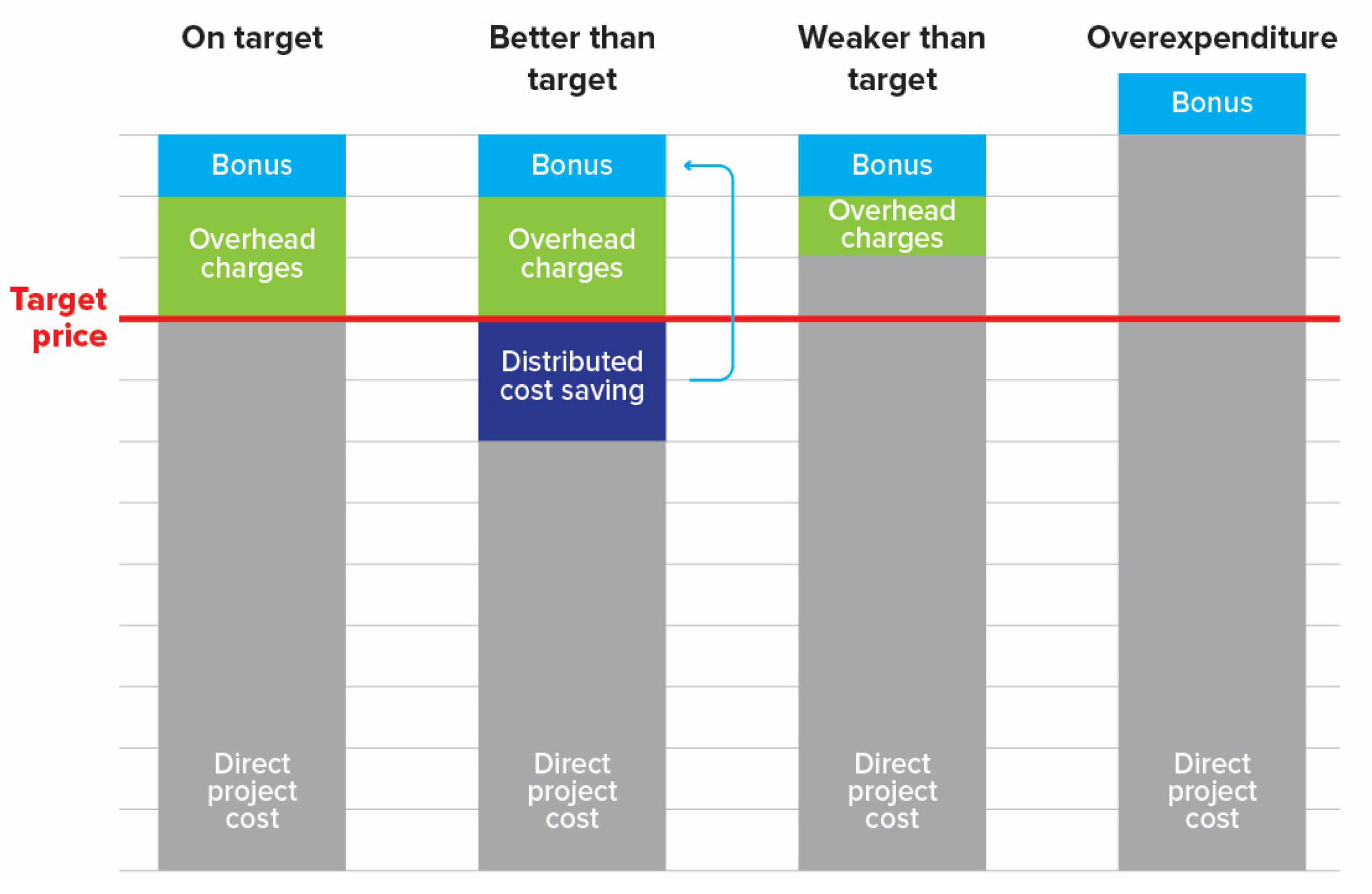 Infrastructures 07 00063 g003 550