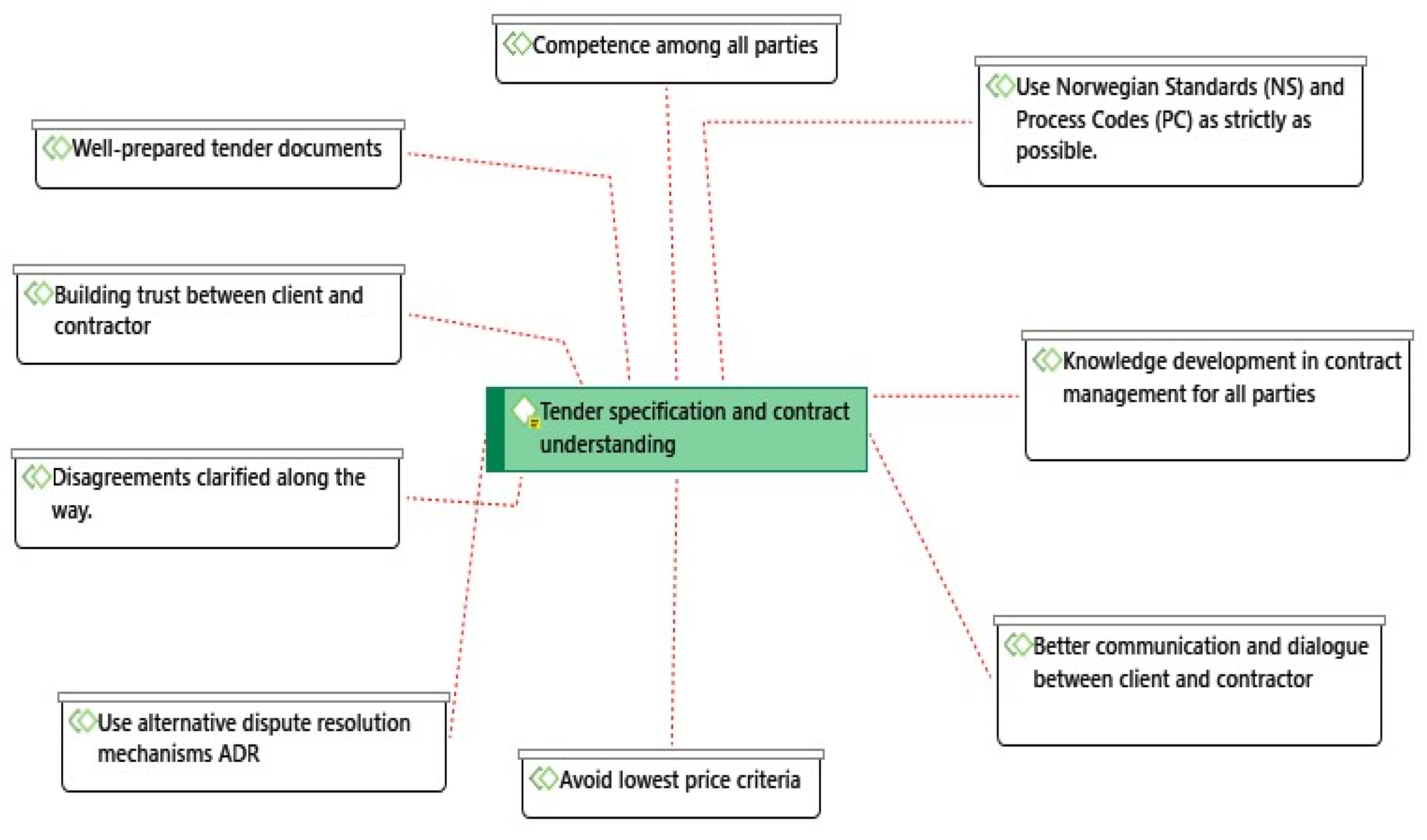 Infrastructures 07 00063 g004 550