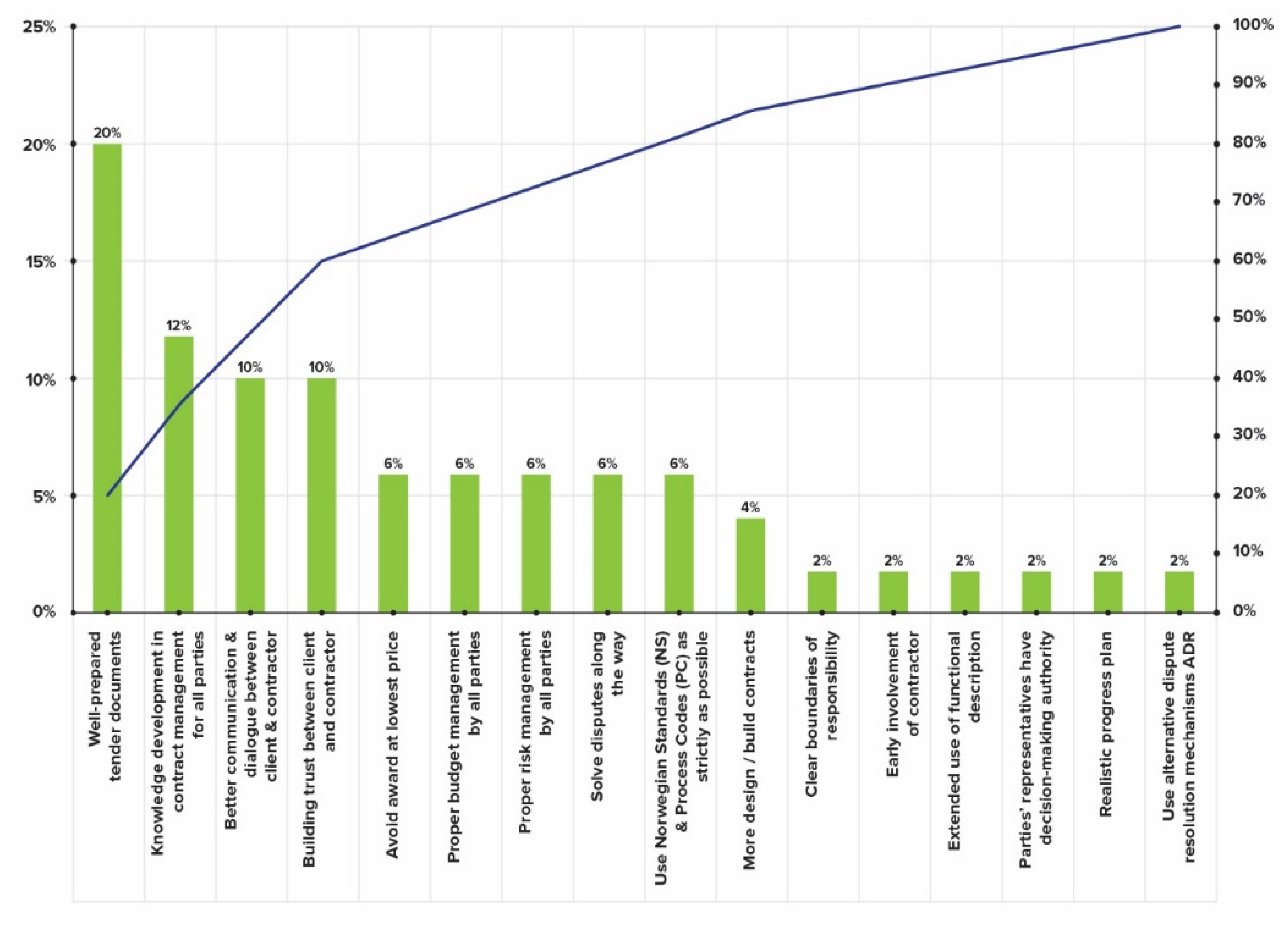 Infrastructures 07 00063 g008 550