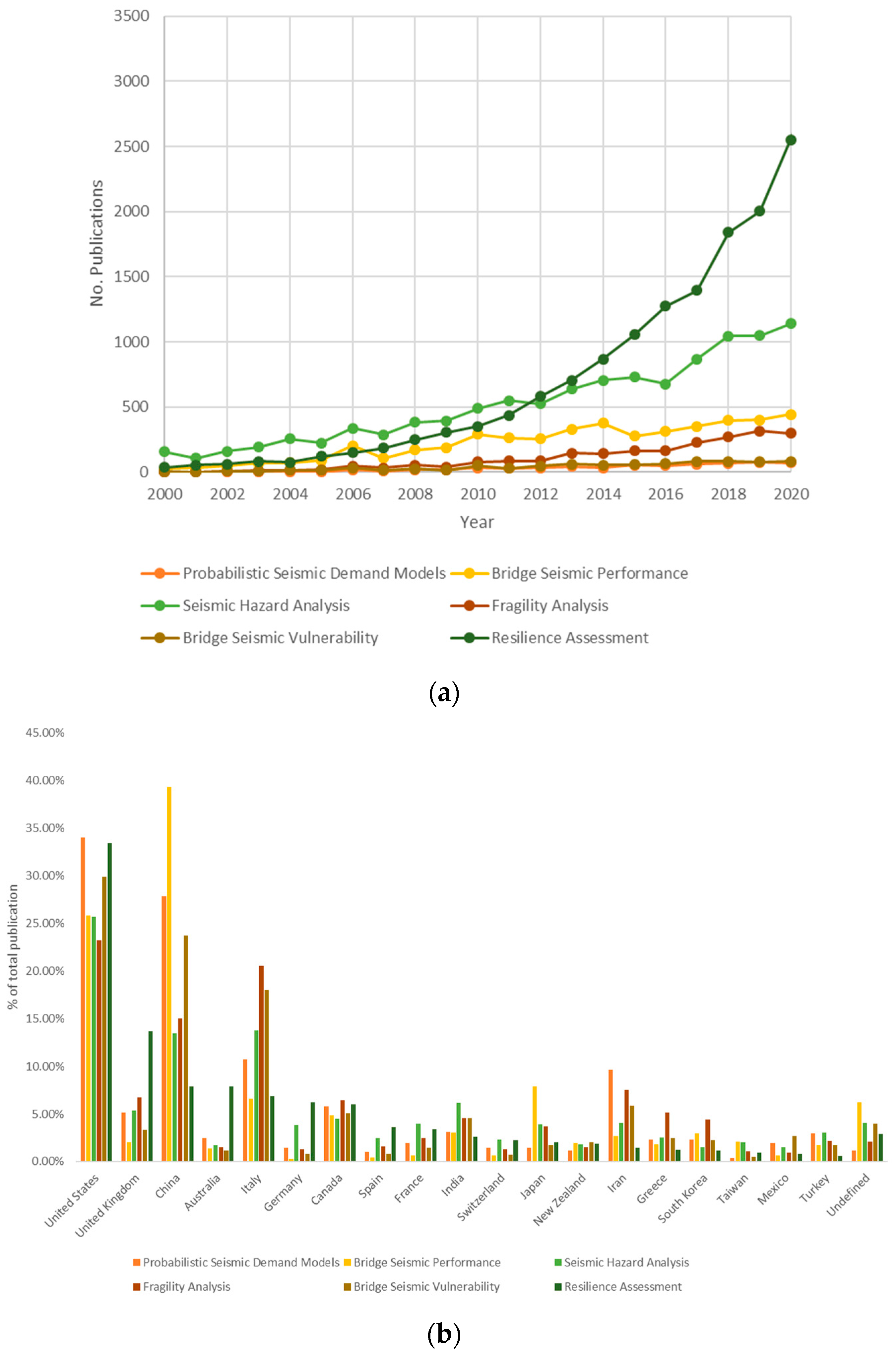 Infrastructures 07 00064 g002