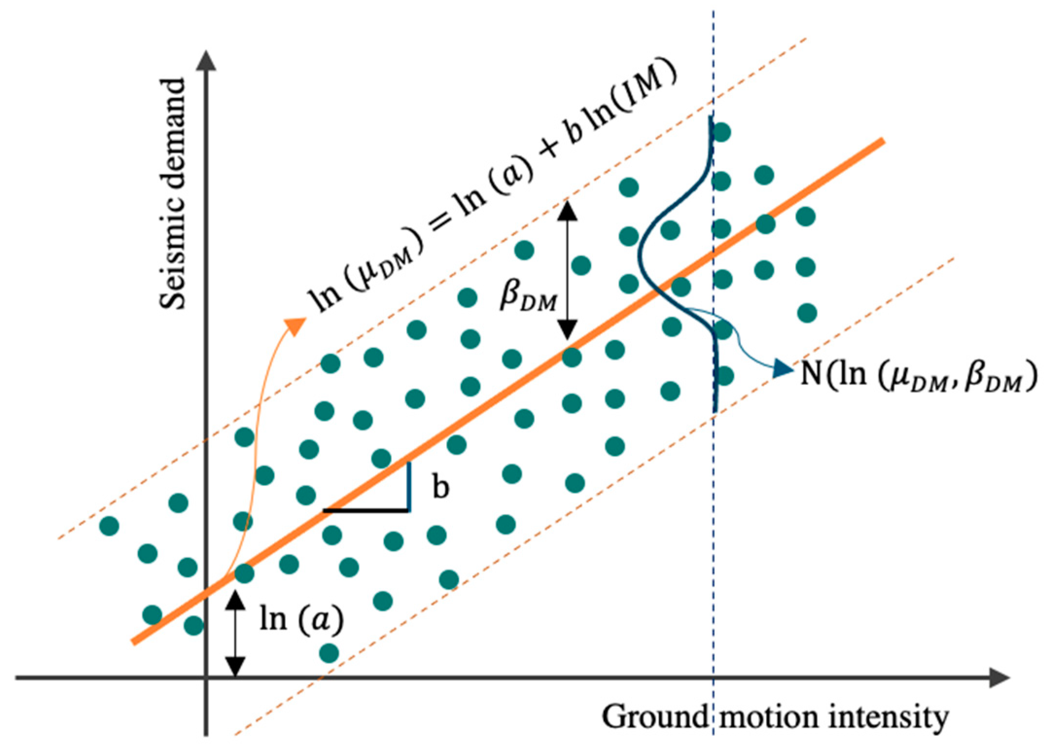 Infrastructures 07 00064 g003