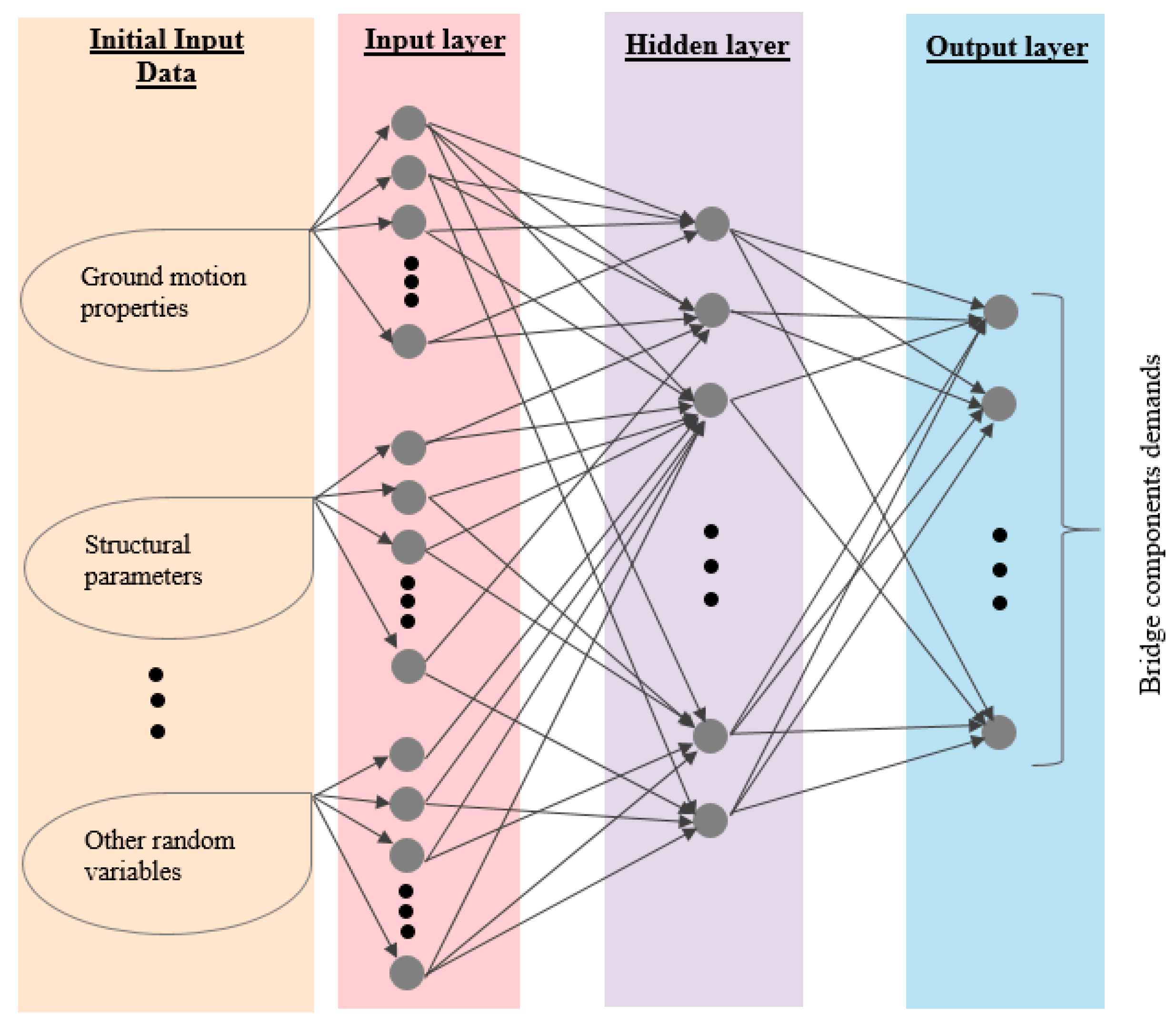 Infrastructures 07 00064 g004