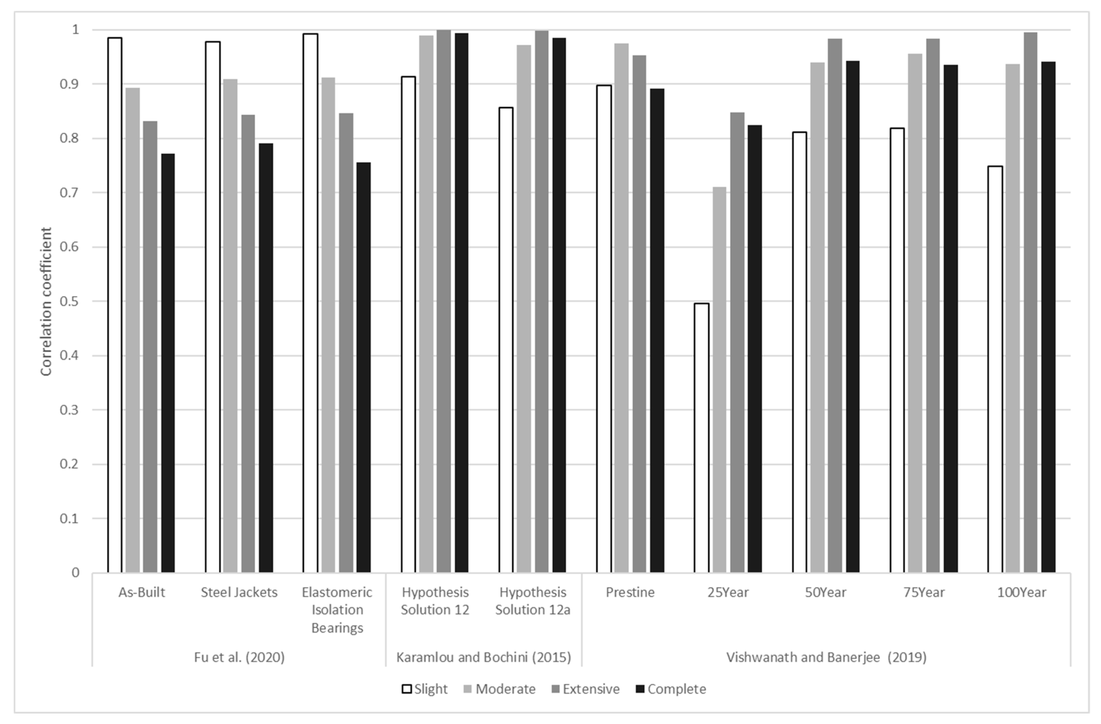 Infrastructures 07 00064 g006