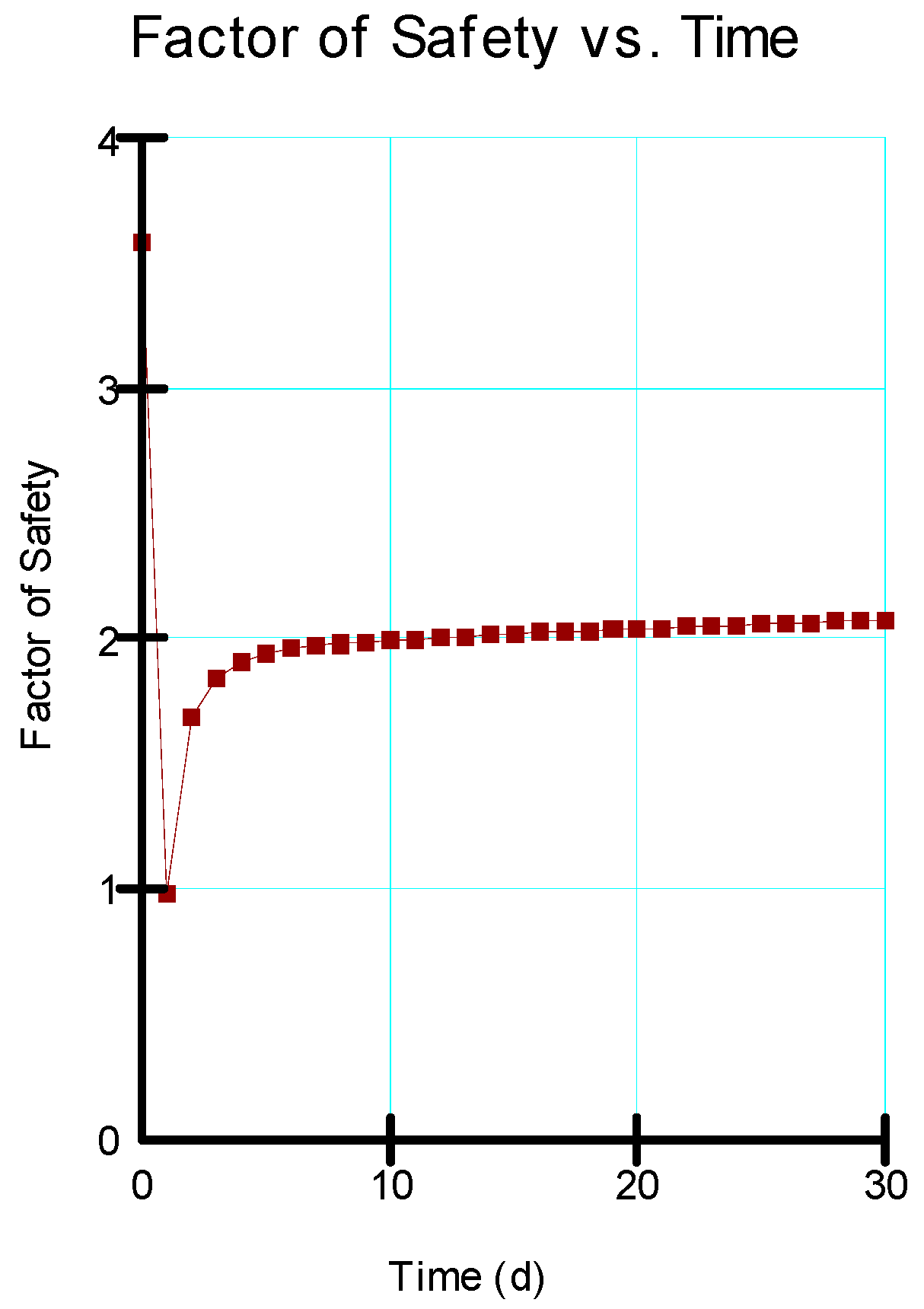 Infrastructures 07 00065 g007