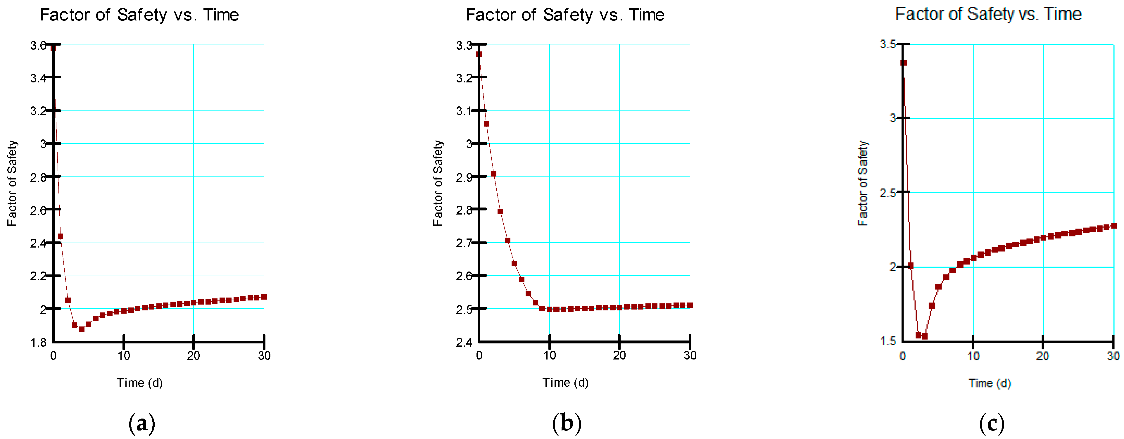 Infrastructures 07 00065 g008