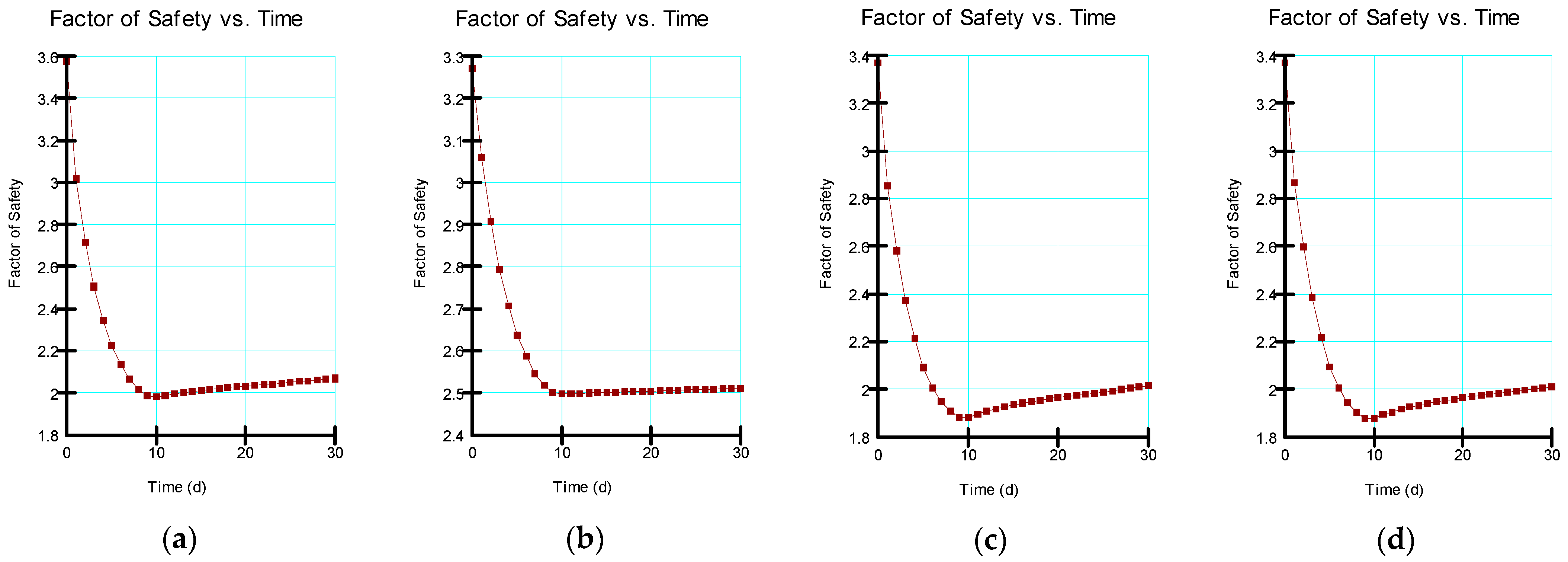 Infrastructures 07 00065 g009