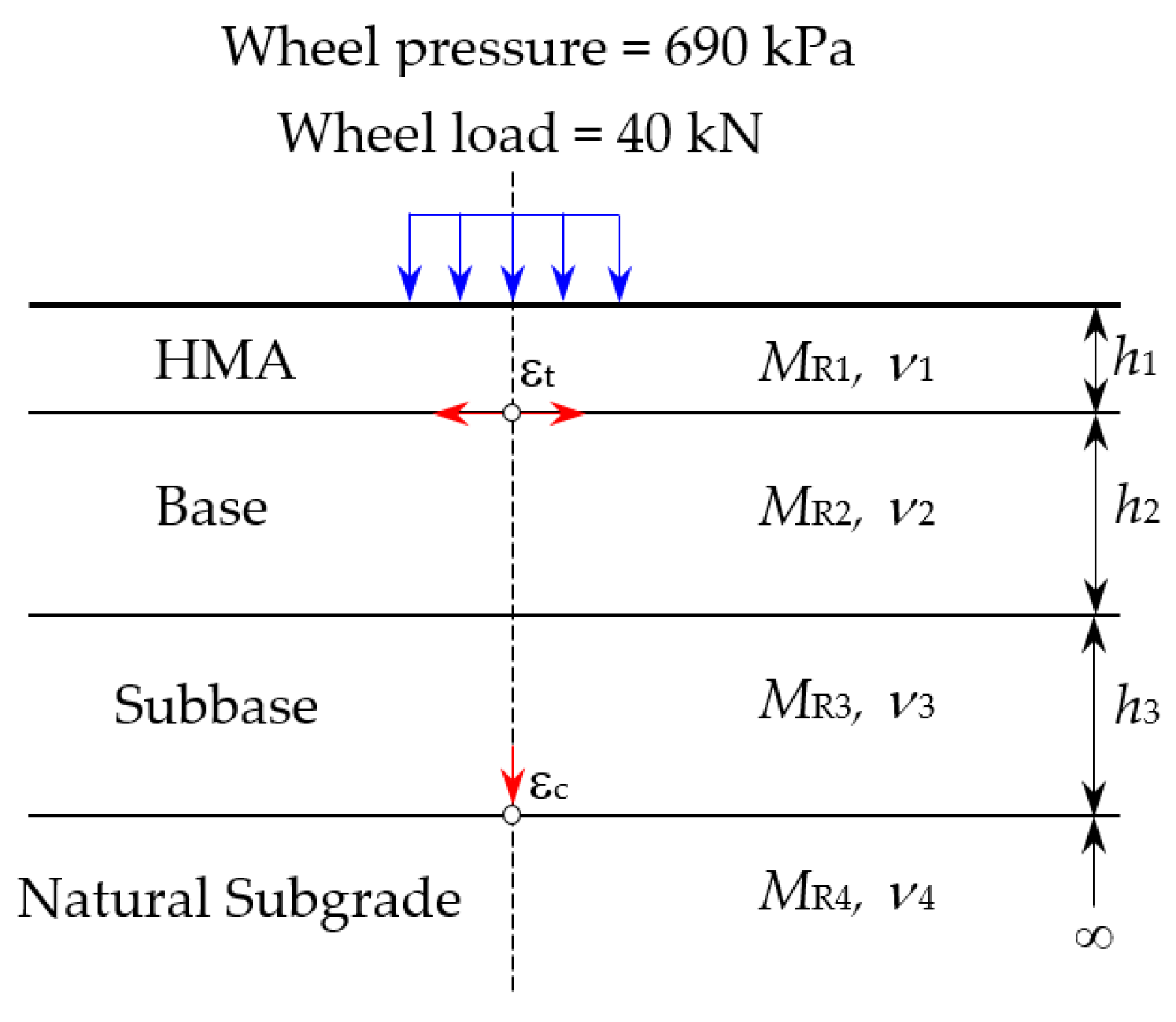 Infrastructures 07 00066 g003