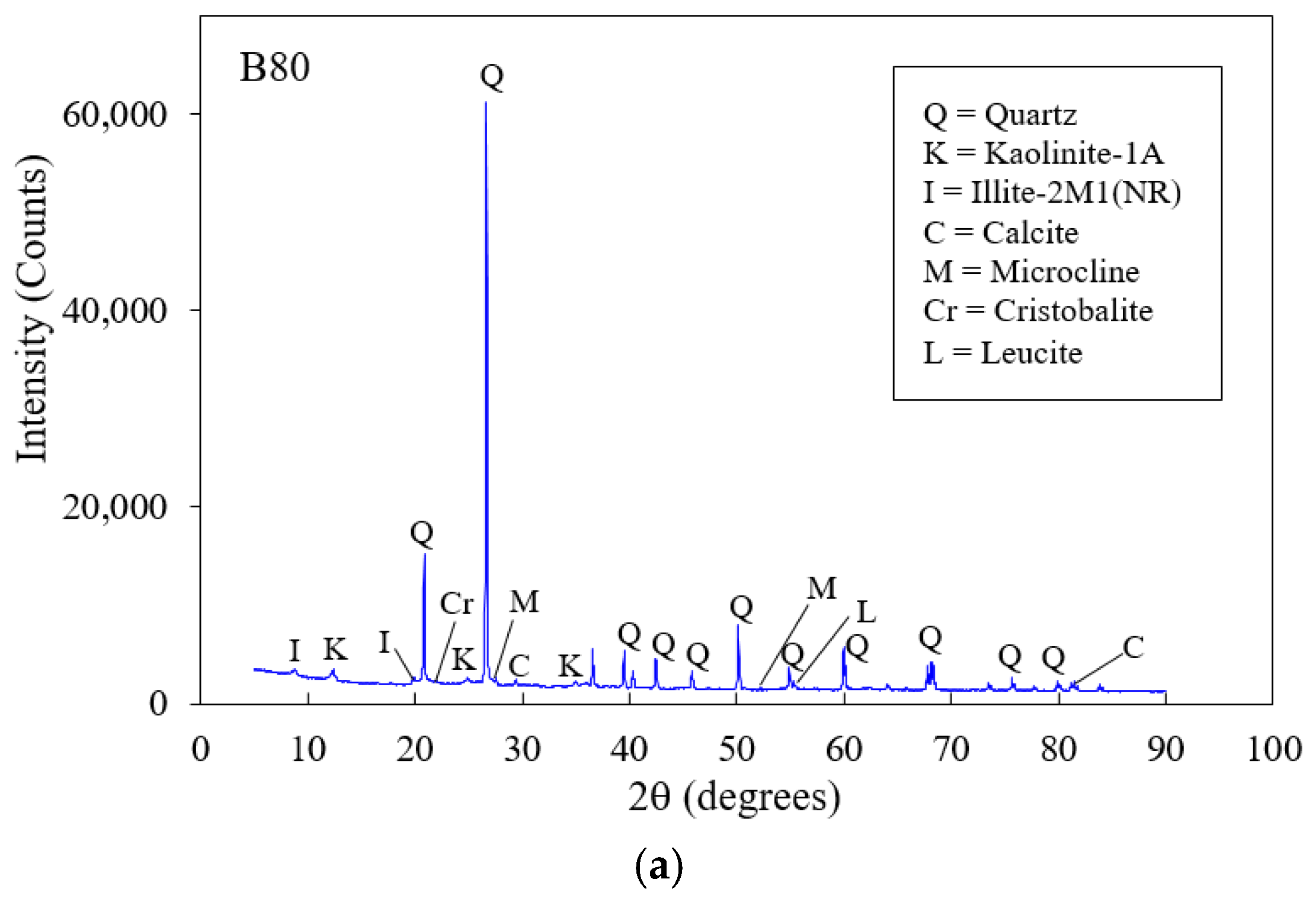 Infrastructures 07 00066 g006a