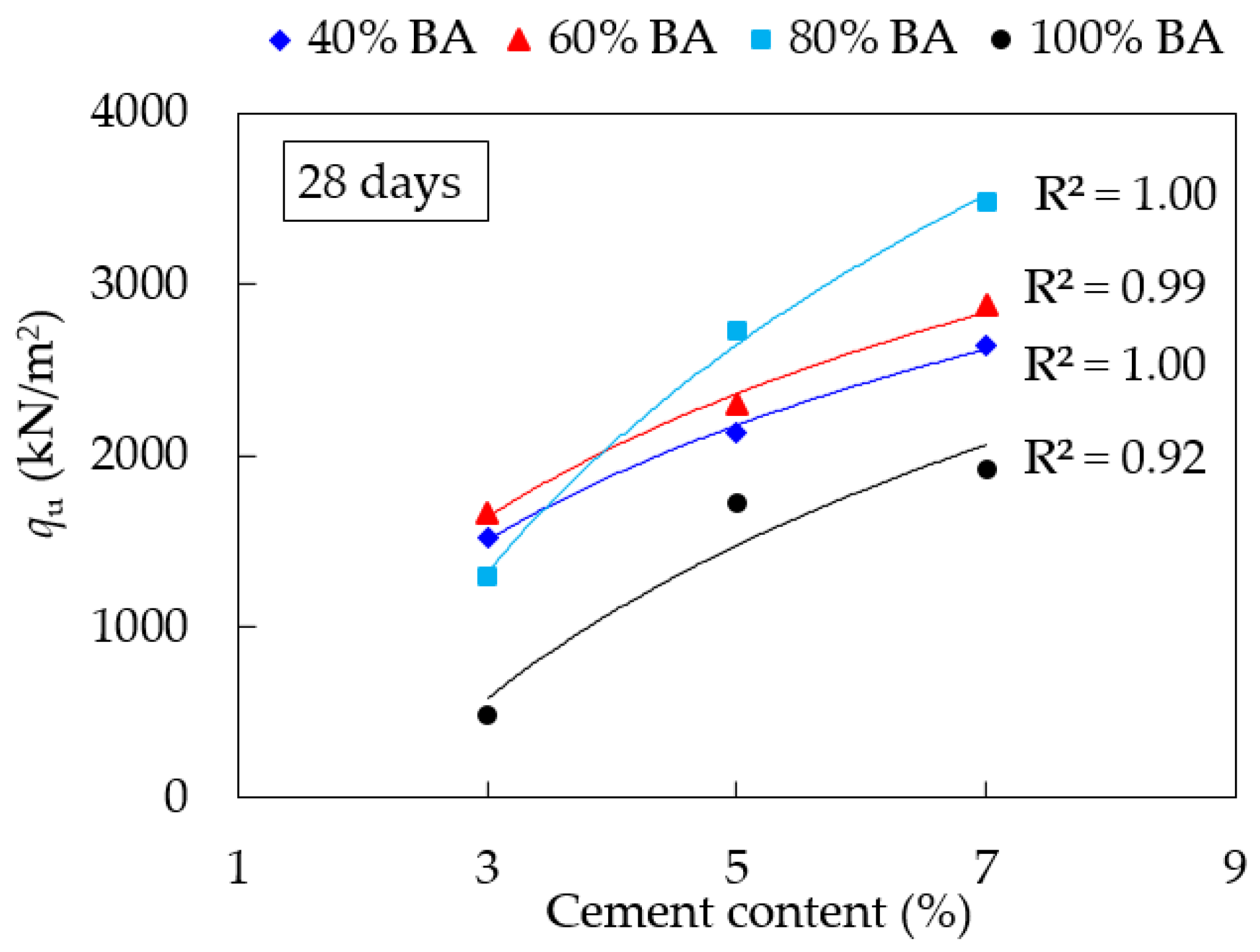 Infrastructures 07 00066 g009