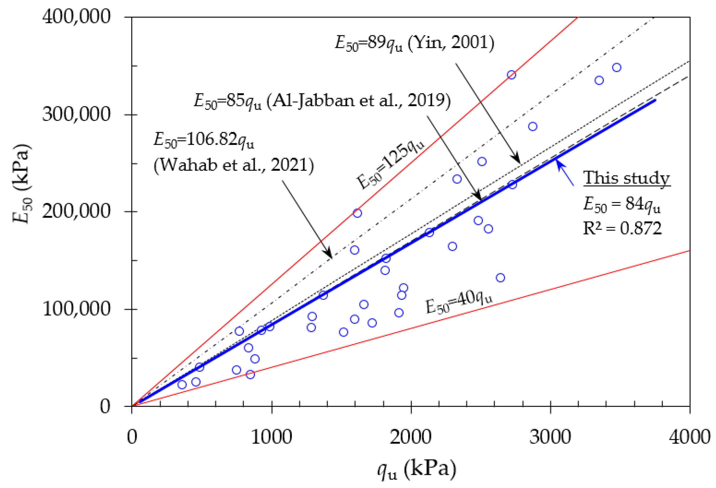 Infrastructures 07 00066 g010