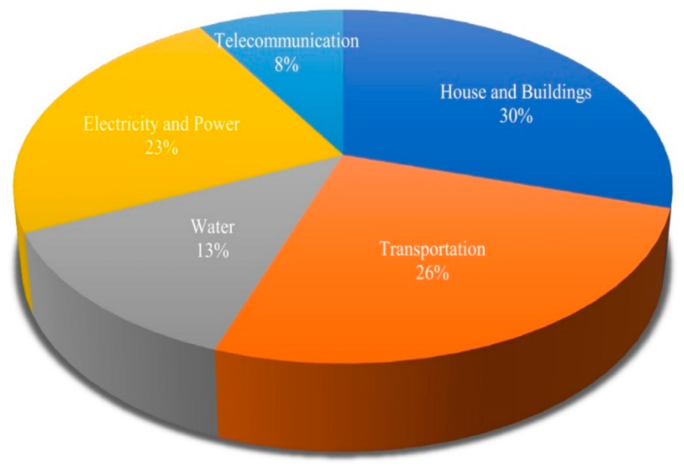 Infrastructures 07 00067 g003