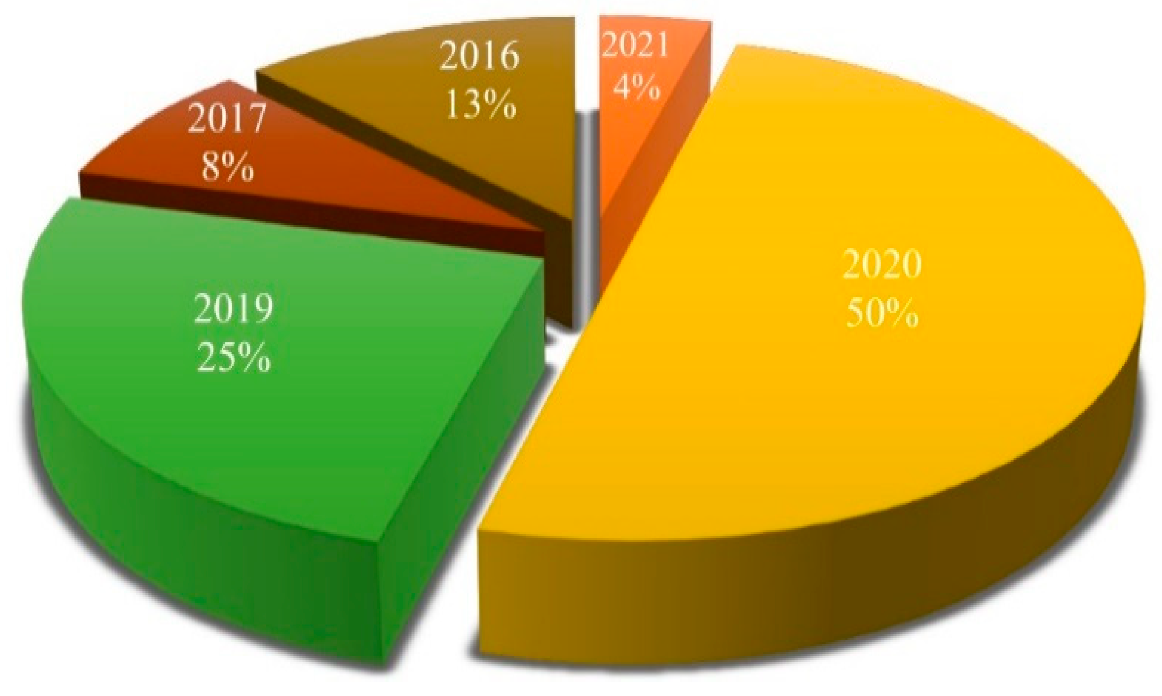 Infrastructures 07 00067 g004