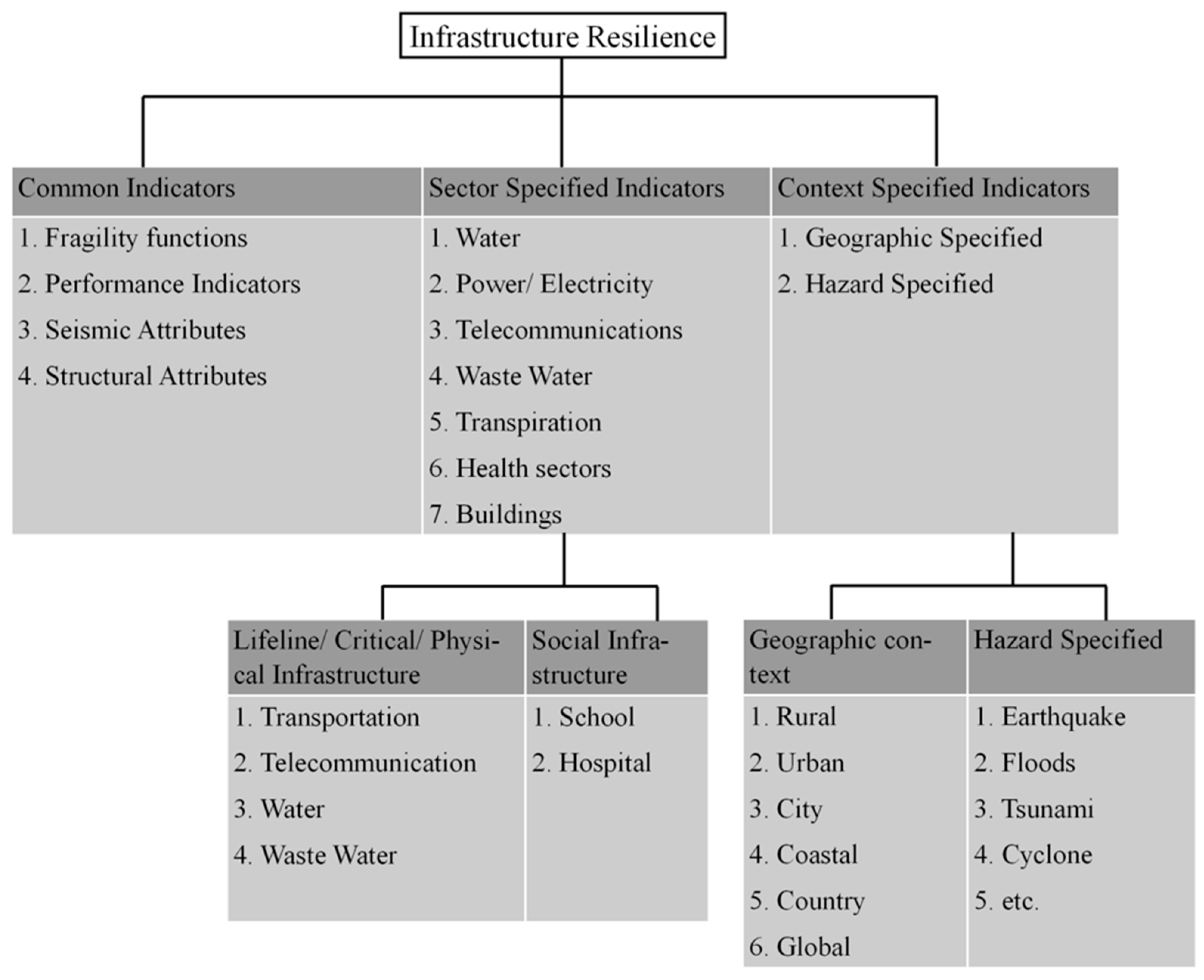 Infrastructures 07 00067 g005