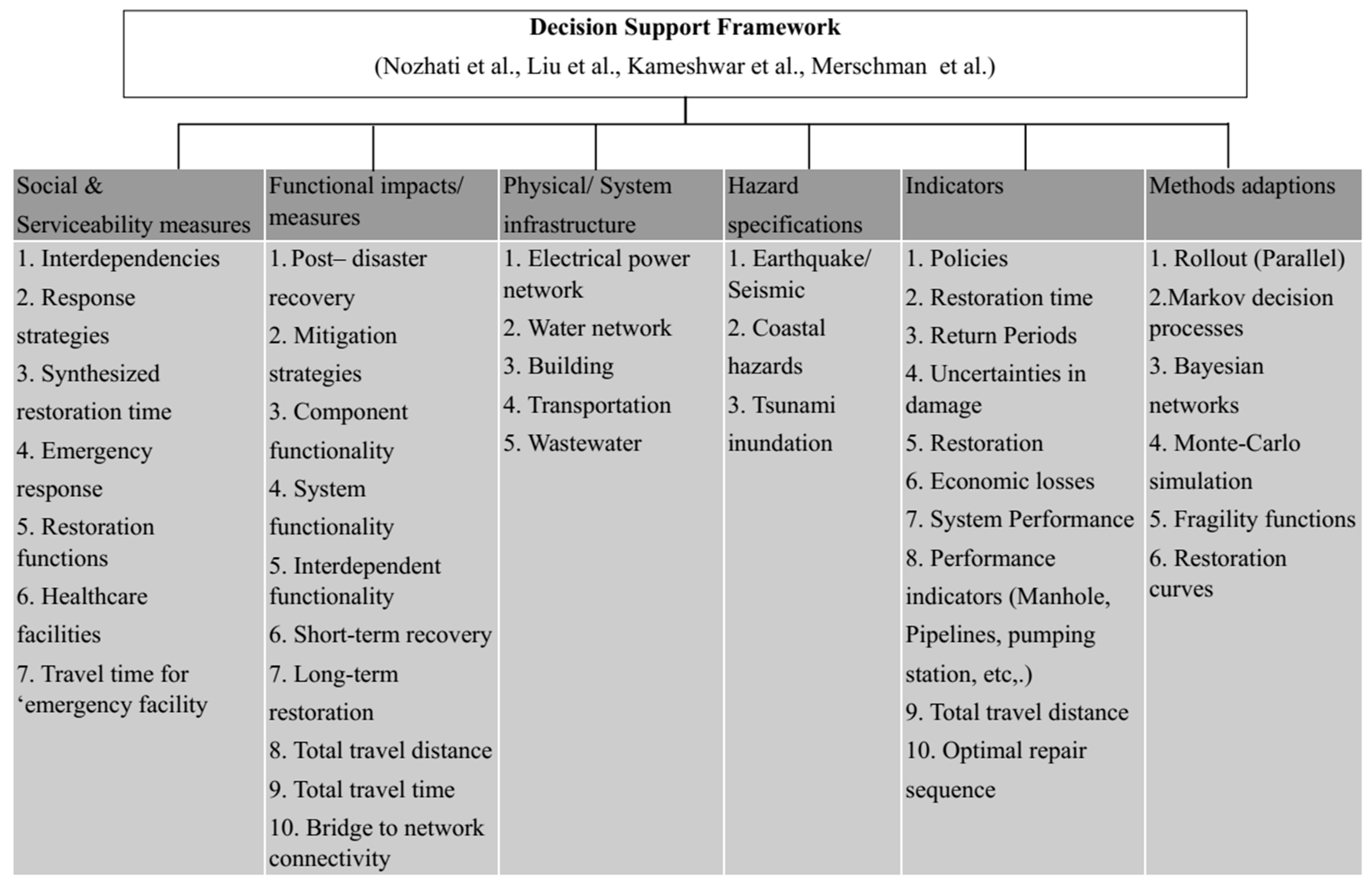 Infrastructures 07 00067 g007