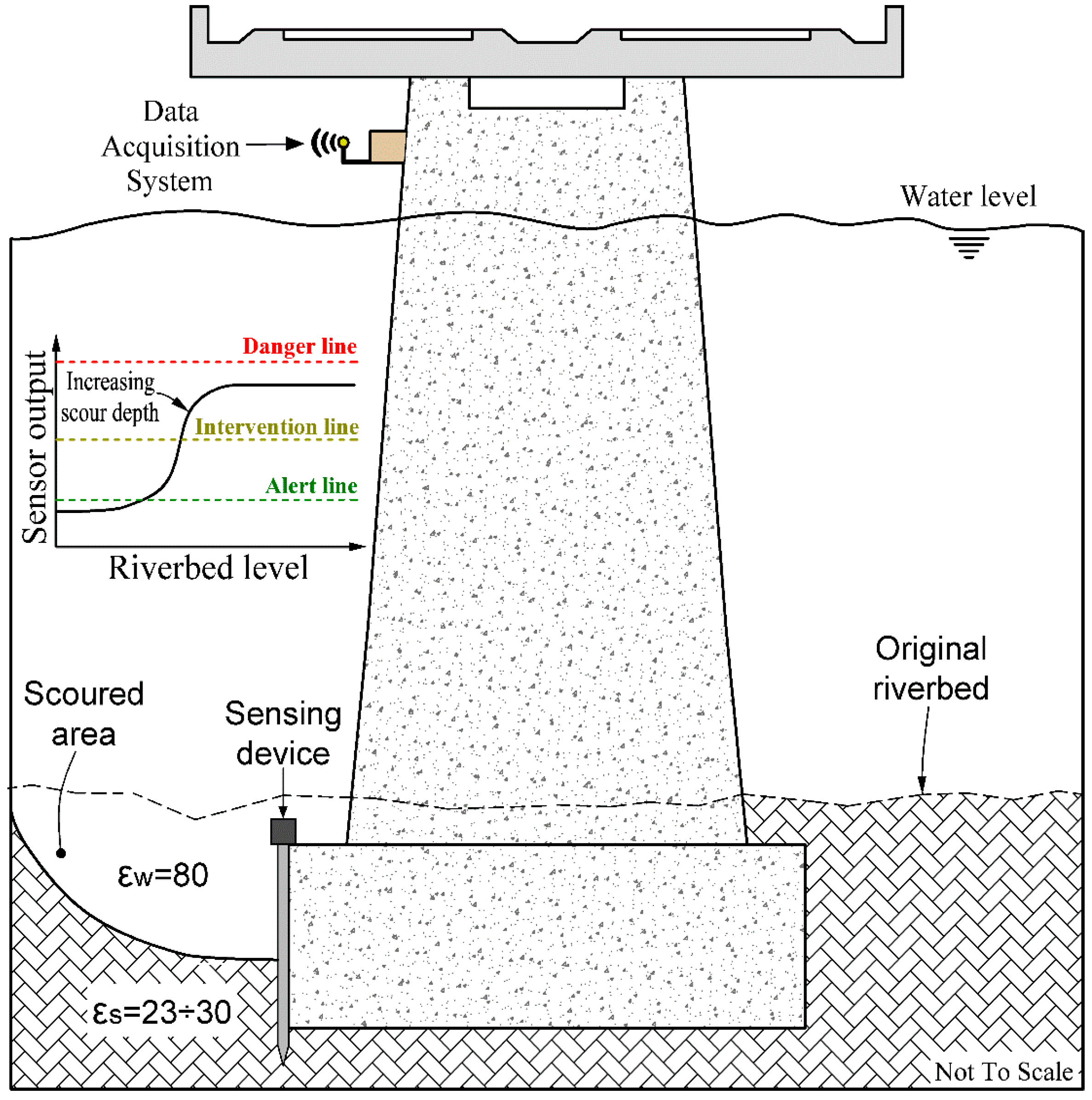 Infrastructures 07 00068 g003