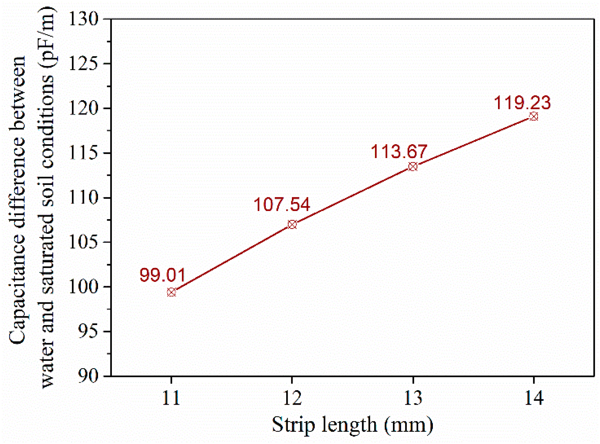 Infrastructures 07 00068 g009