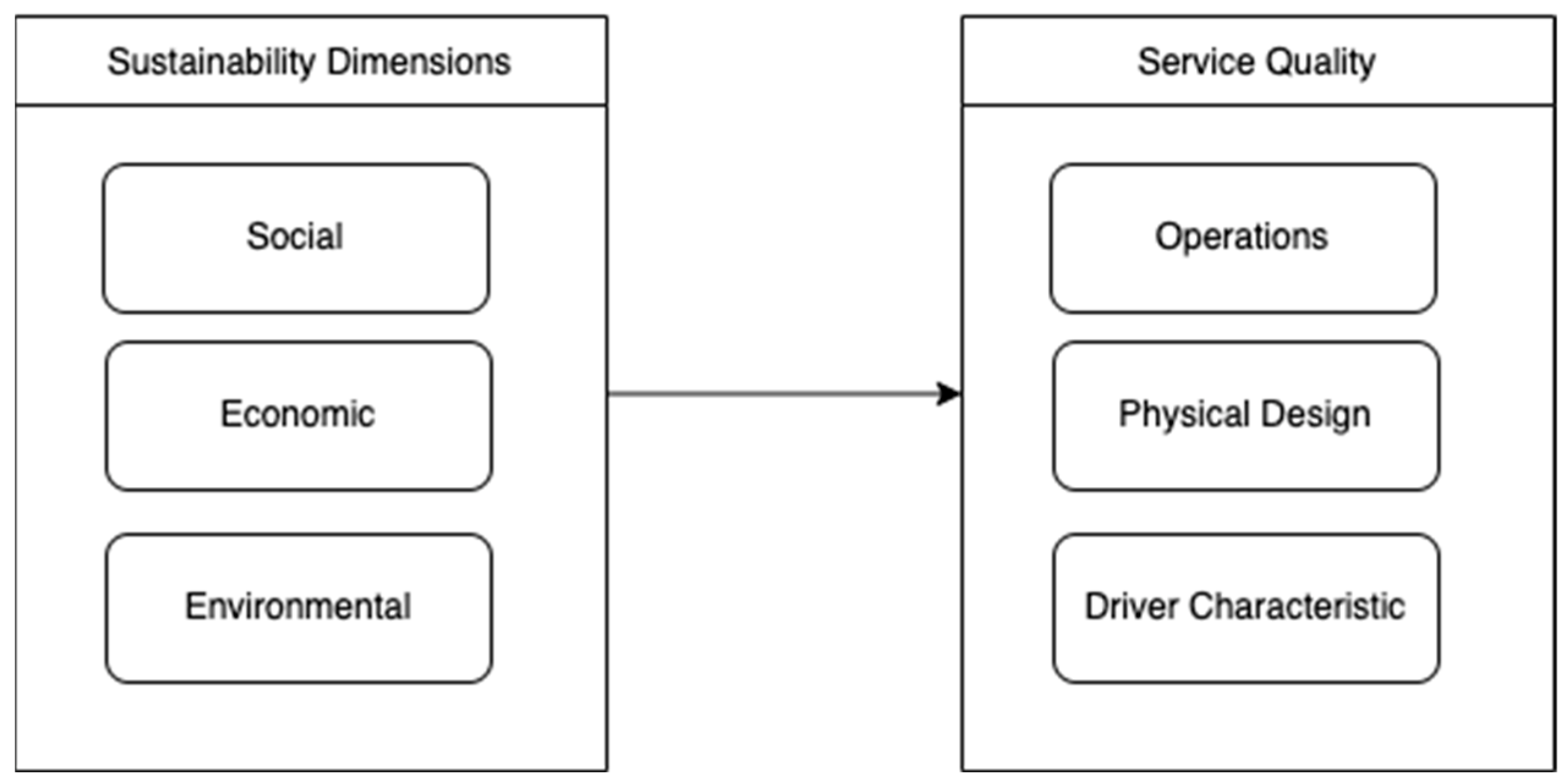 Infrastructures 07 00069 g001