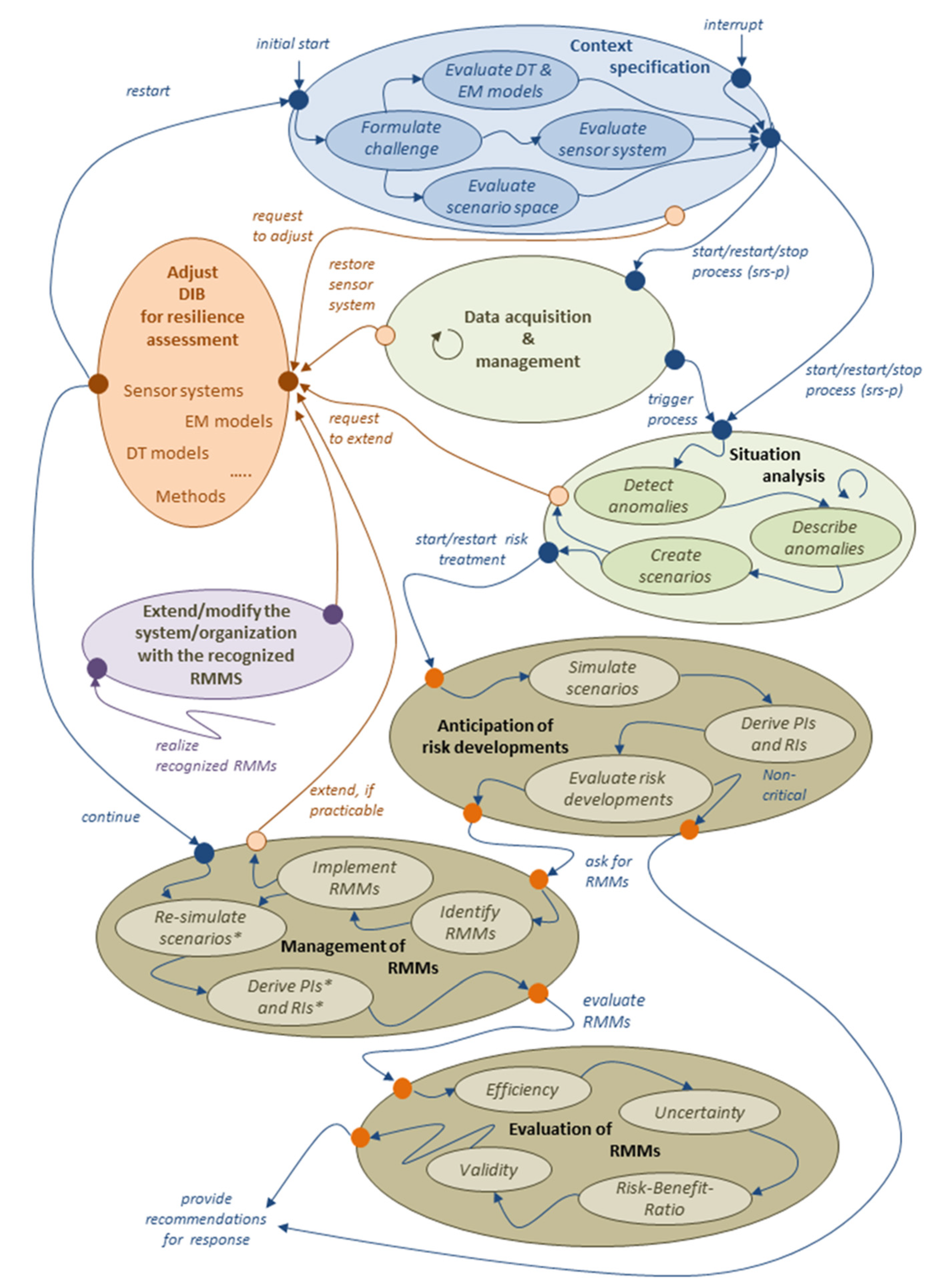 Infrastructures 07 00070 g002 550
