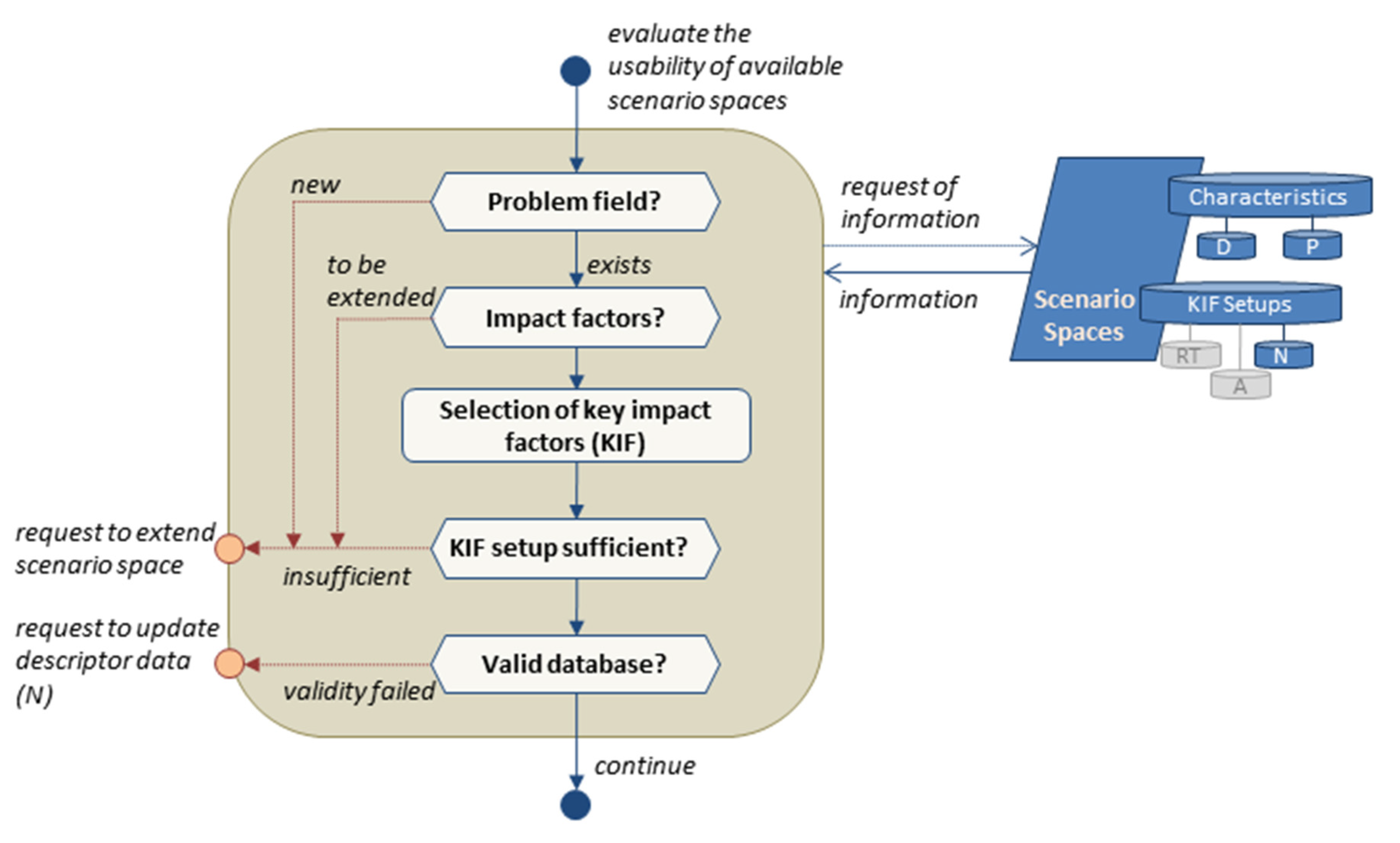 Infrastructures 07 00070 g004 550