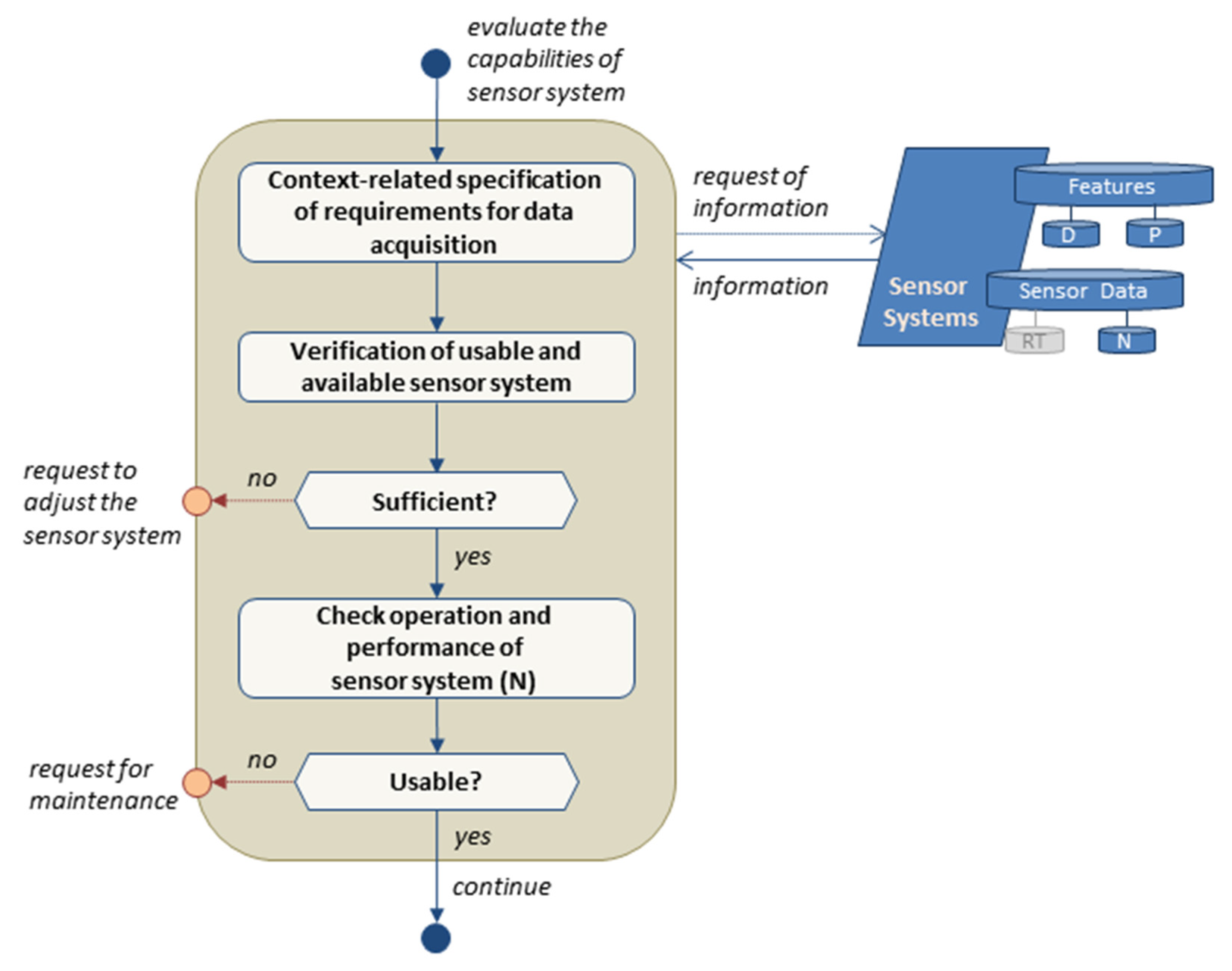 Infrastructures 07 00070 g006 550