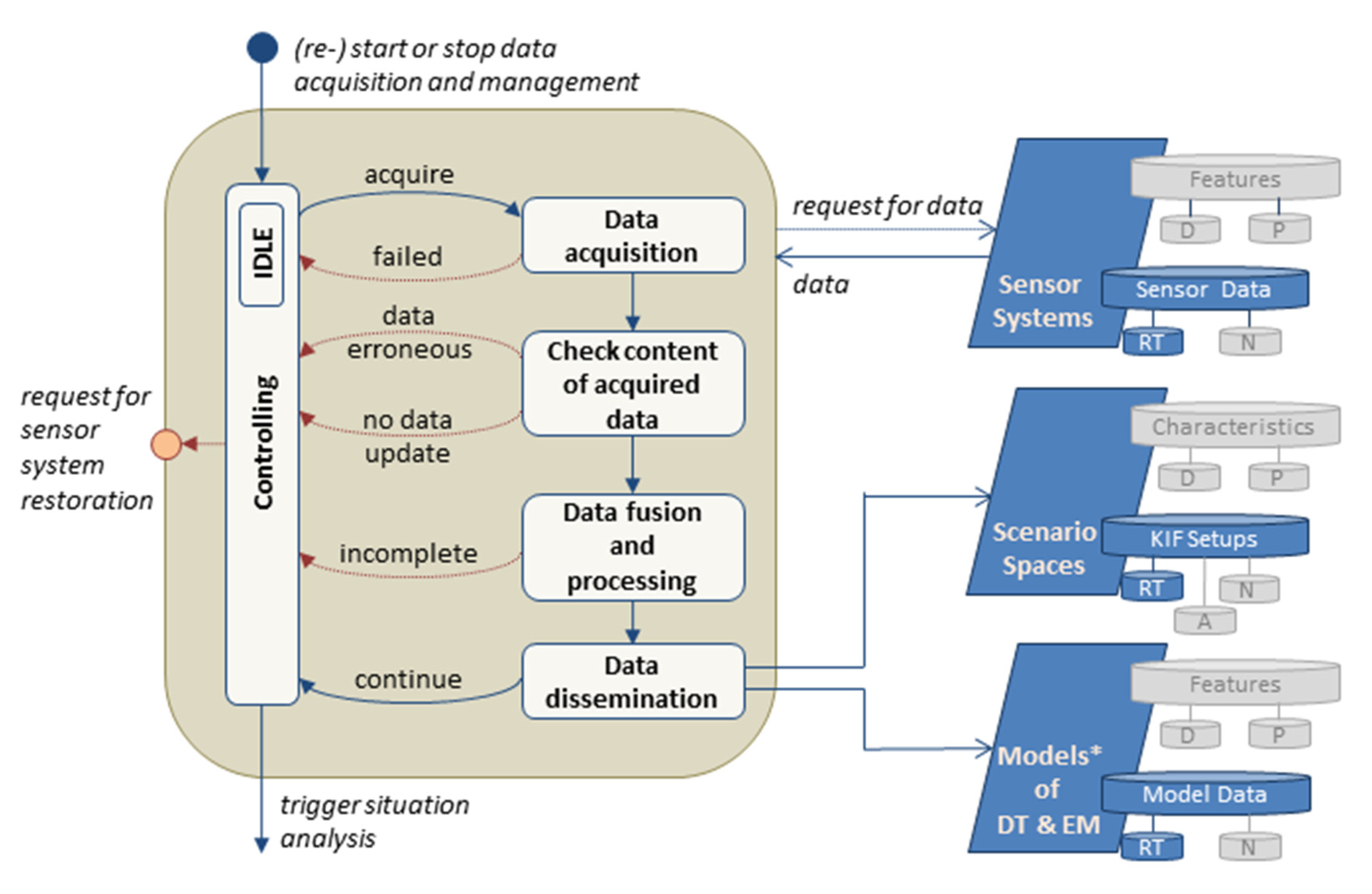 Infrastructures 07 00070 g007 550