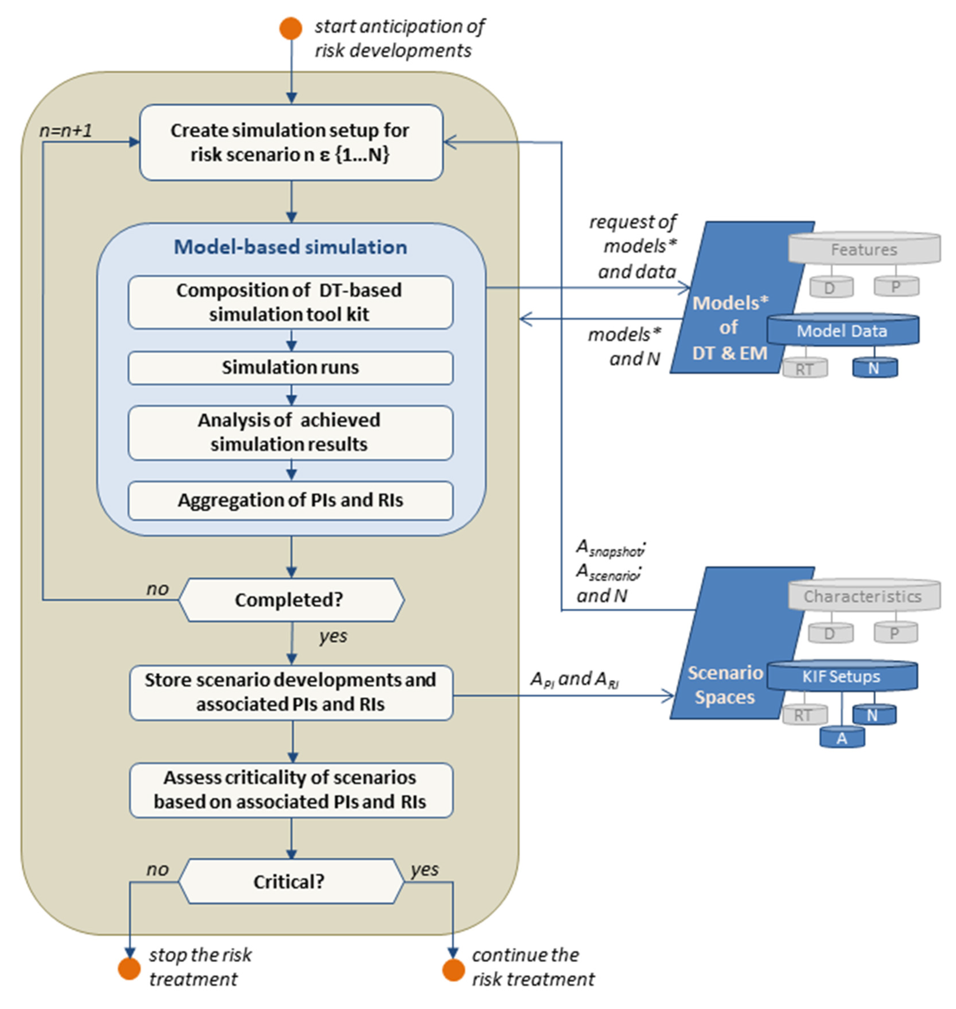 Infrastructures 07 00070 g009 550