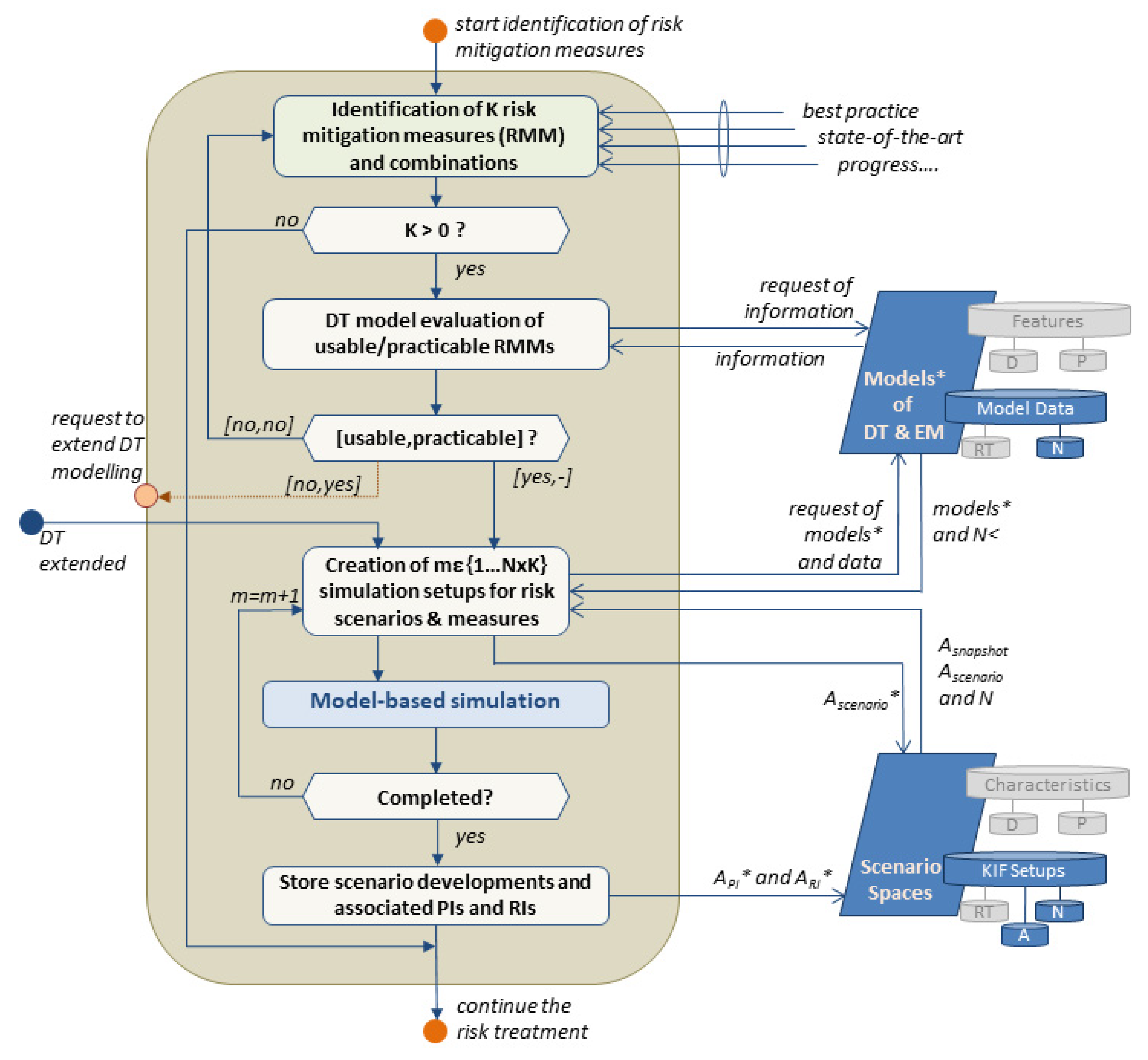 Infrastructures 07 00070 g010 550