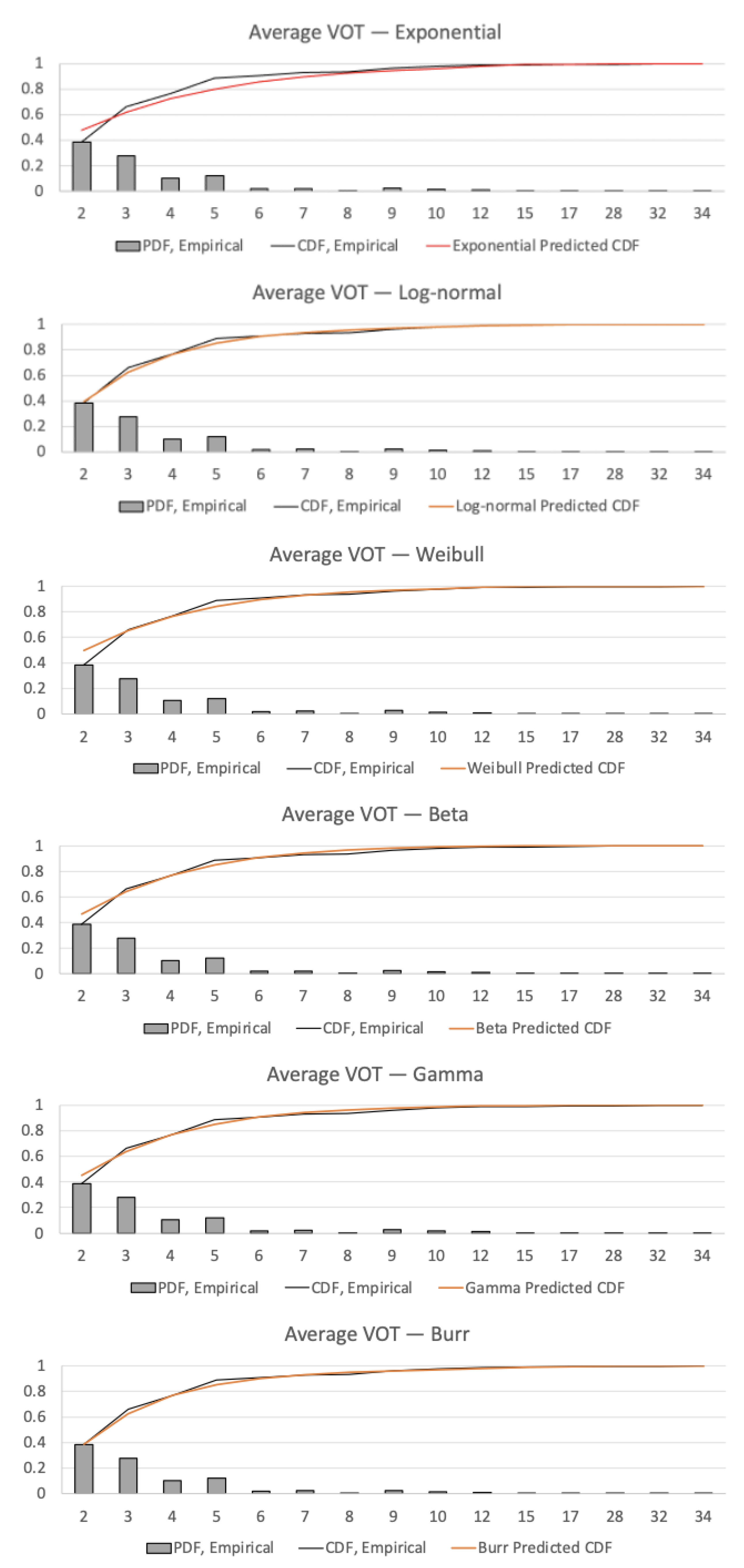 Infrastructures 07 00071 g005 550