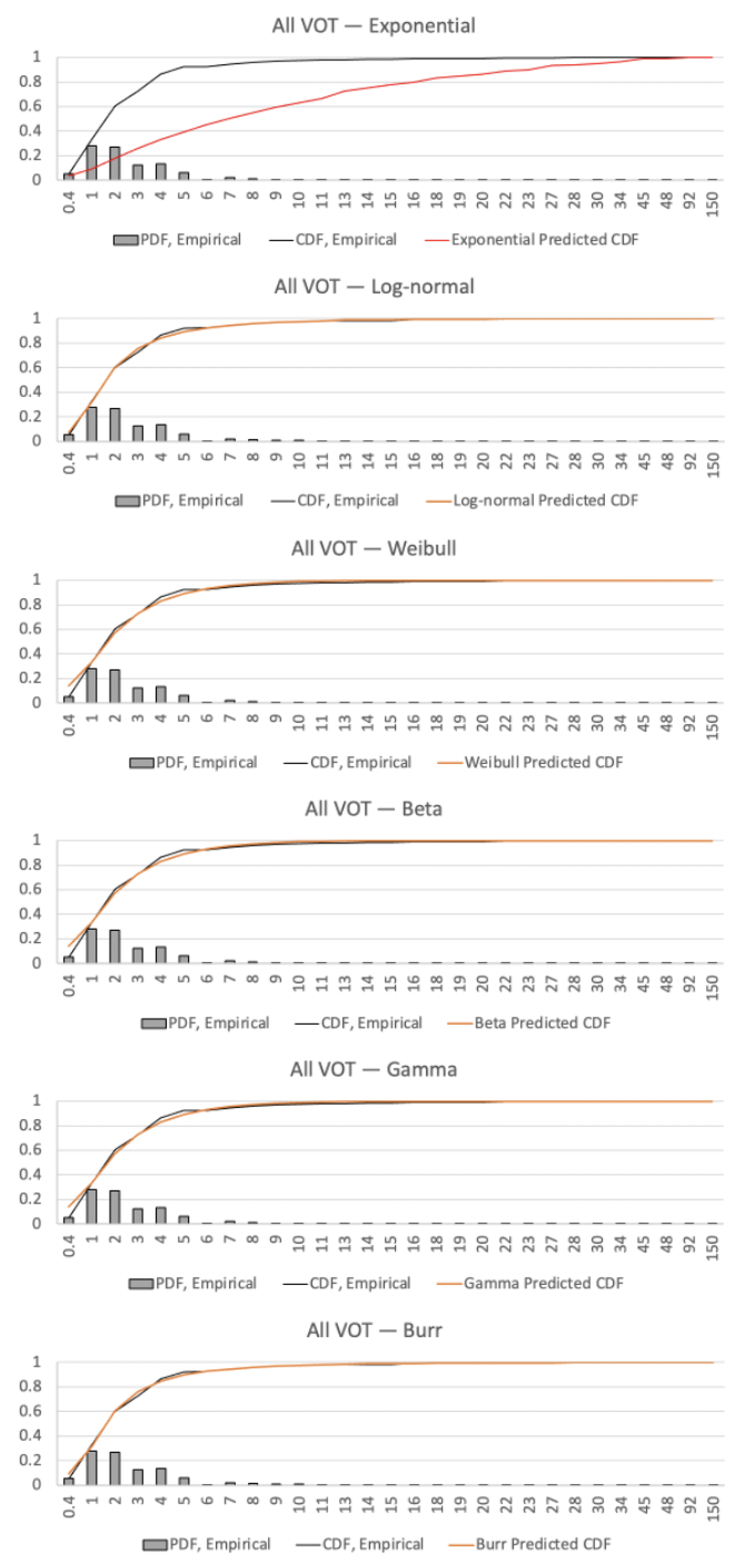 Infrastructures 07 00071 g007 550