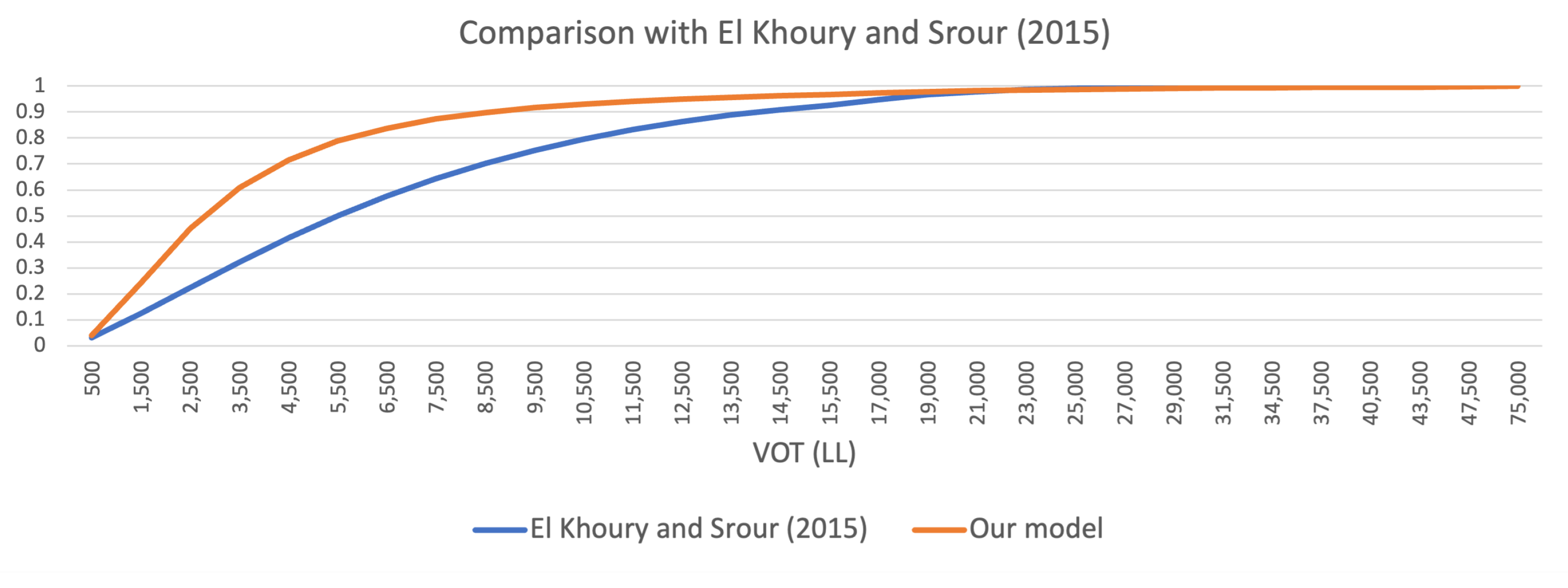 Infrastructures 07 00071 g008 550