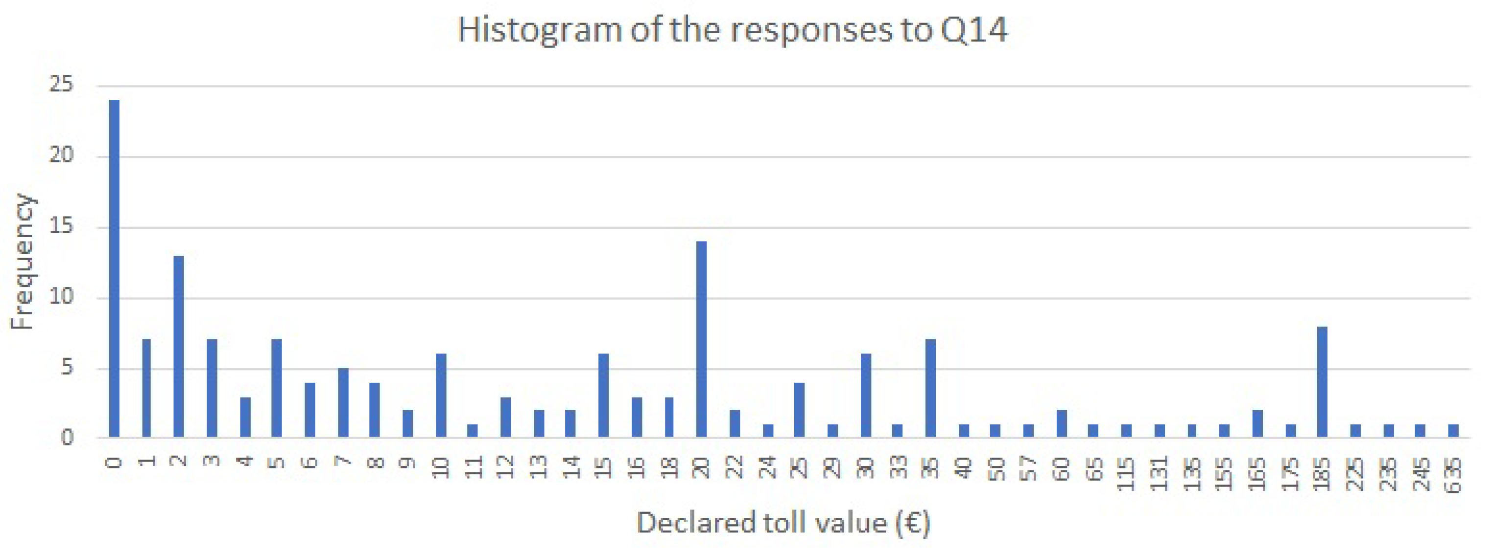 Infrastructures 07 00071 g009 550