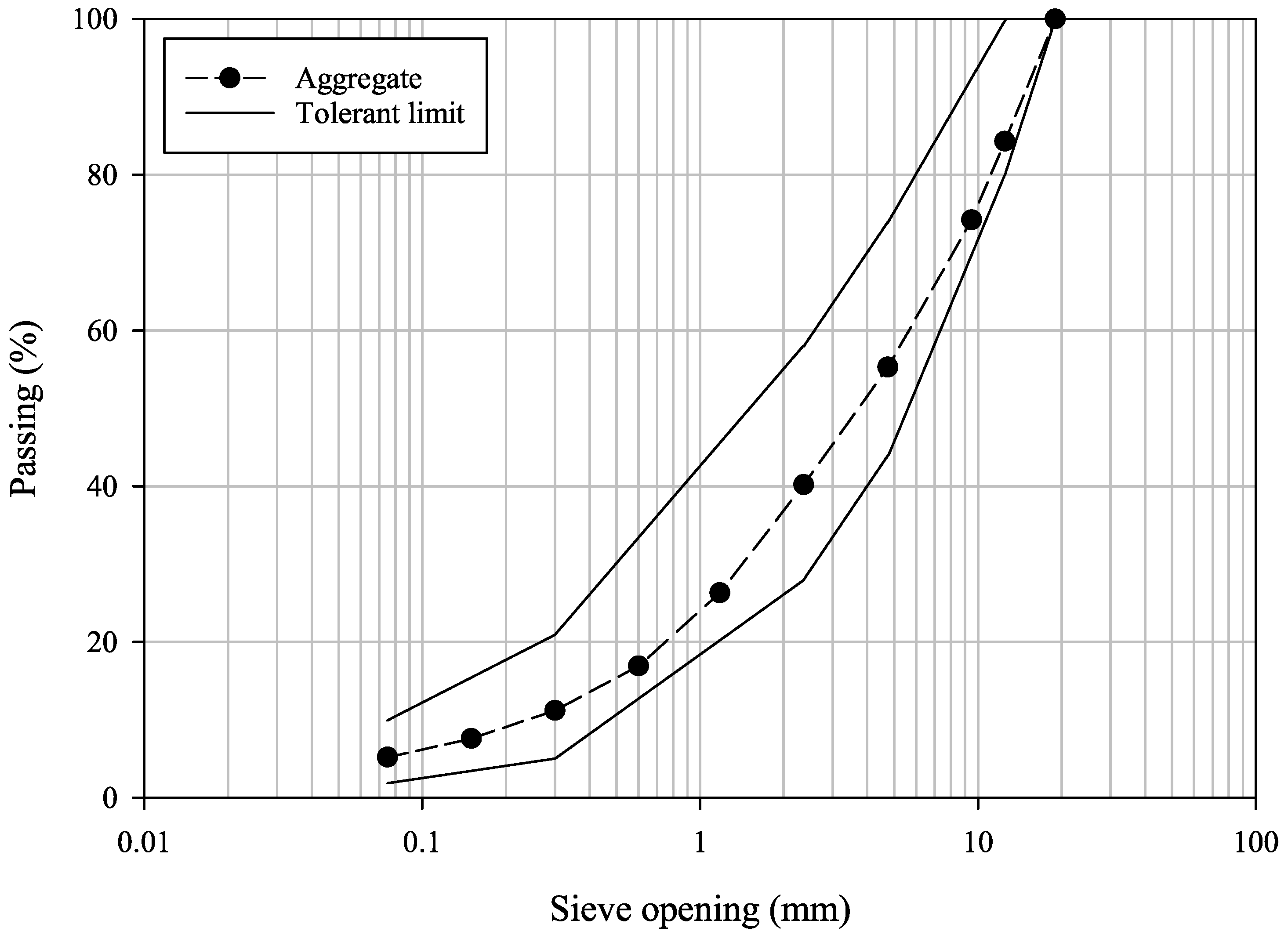 Infrastructures 07 00072 g001