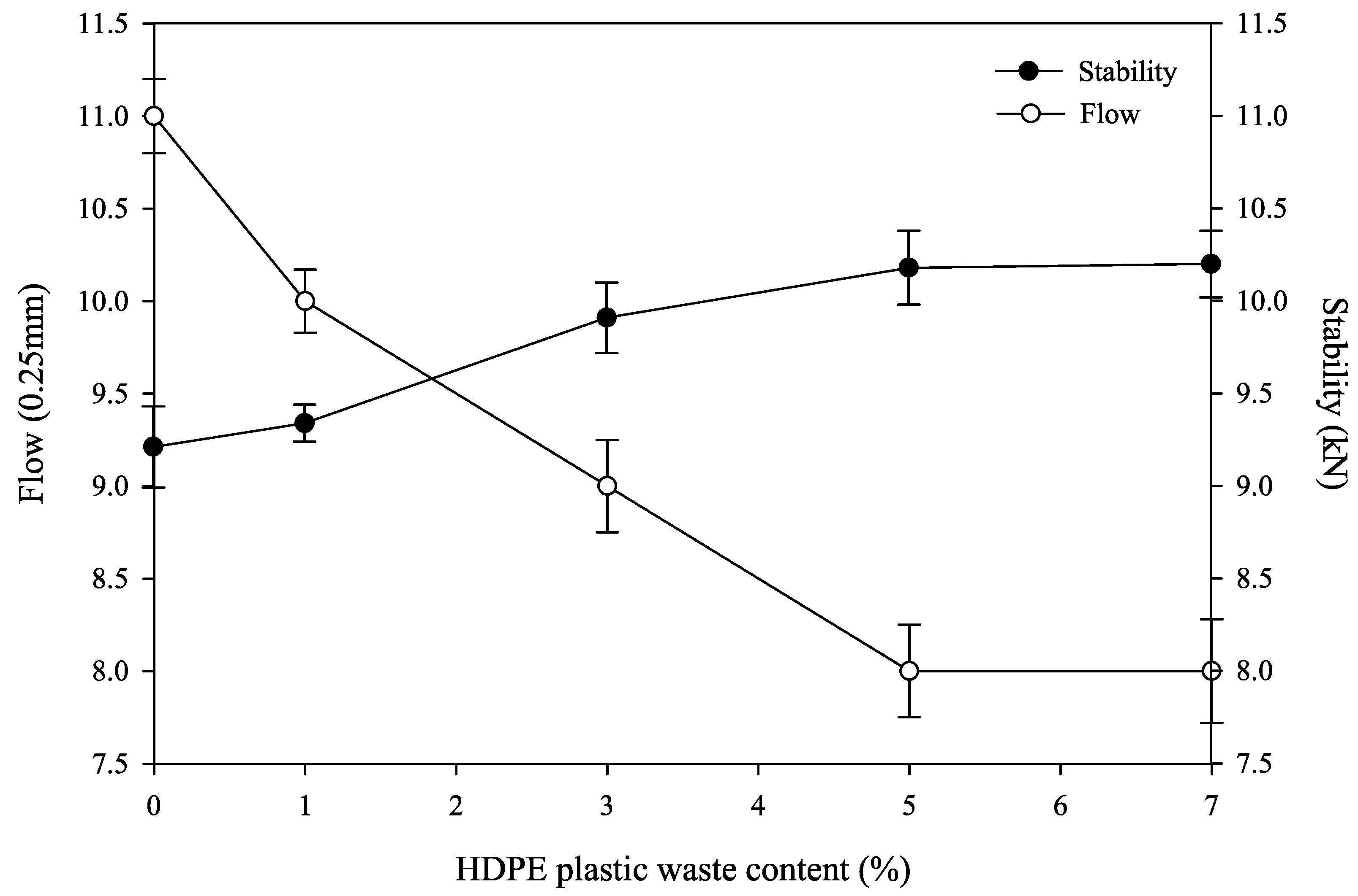 Infrastructures 07 00072 g002
