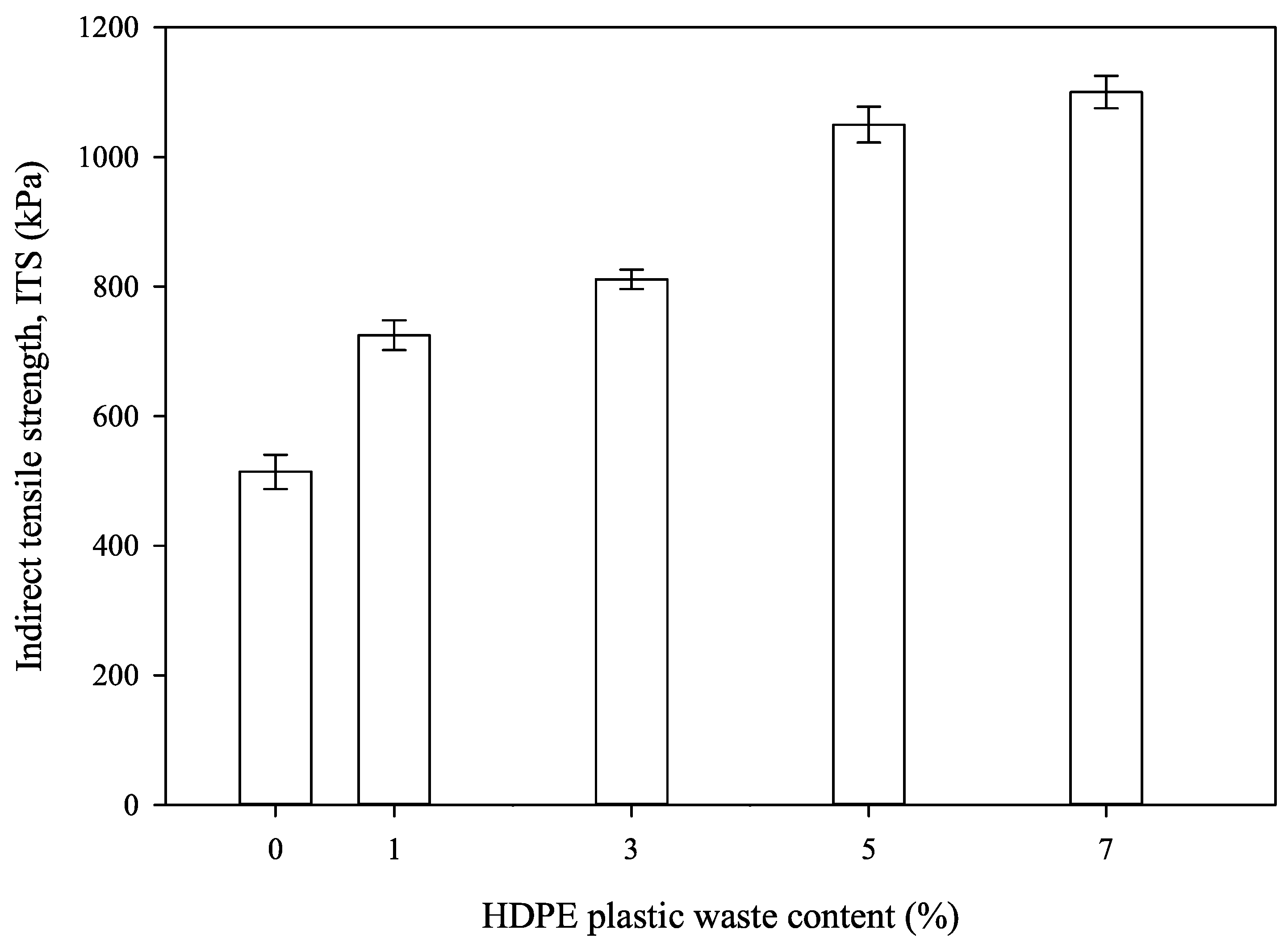 Infrastructures 07 00072 g003