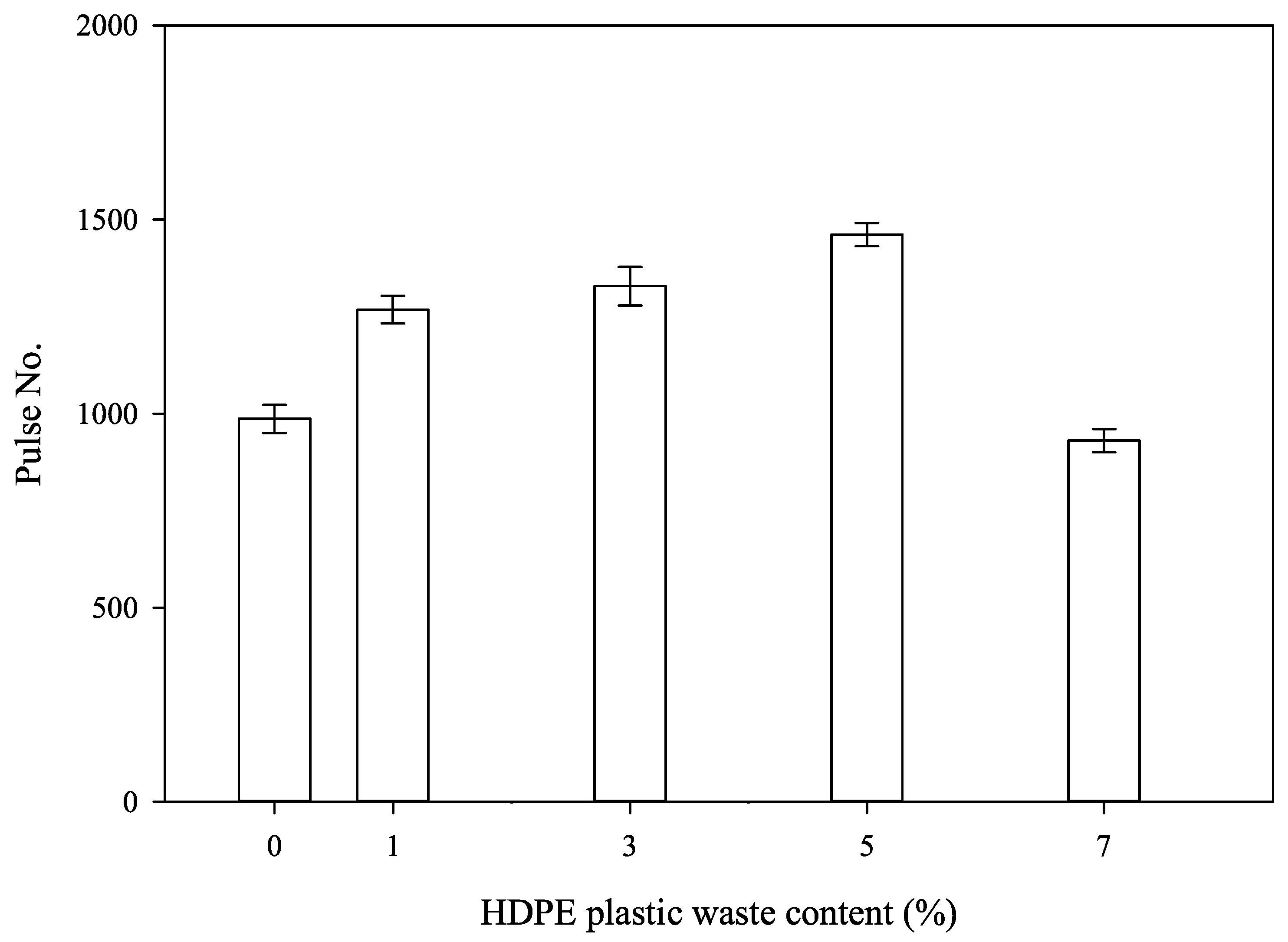 Infrastructures 07 00072 g005