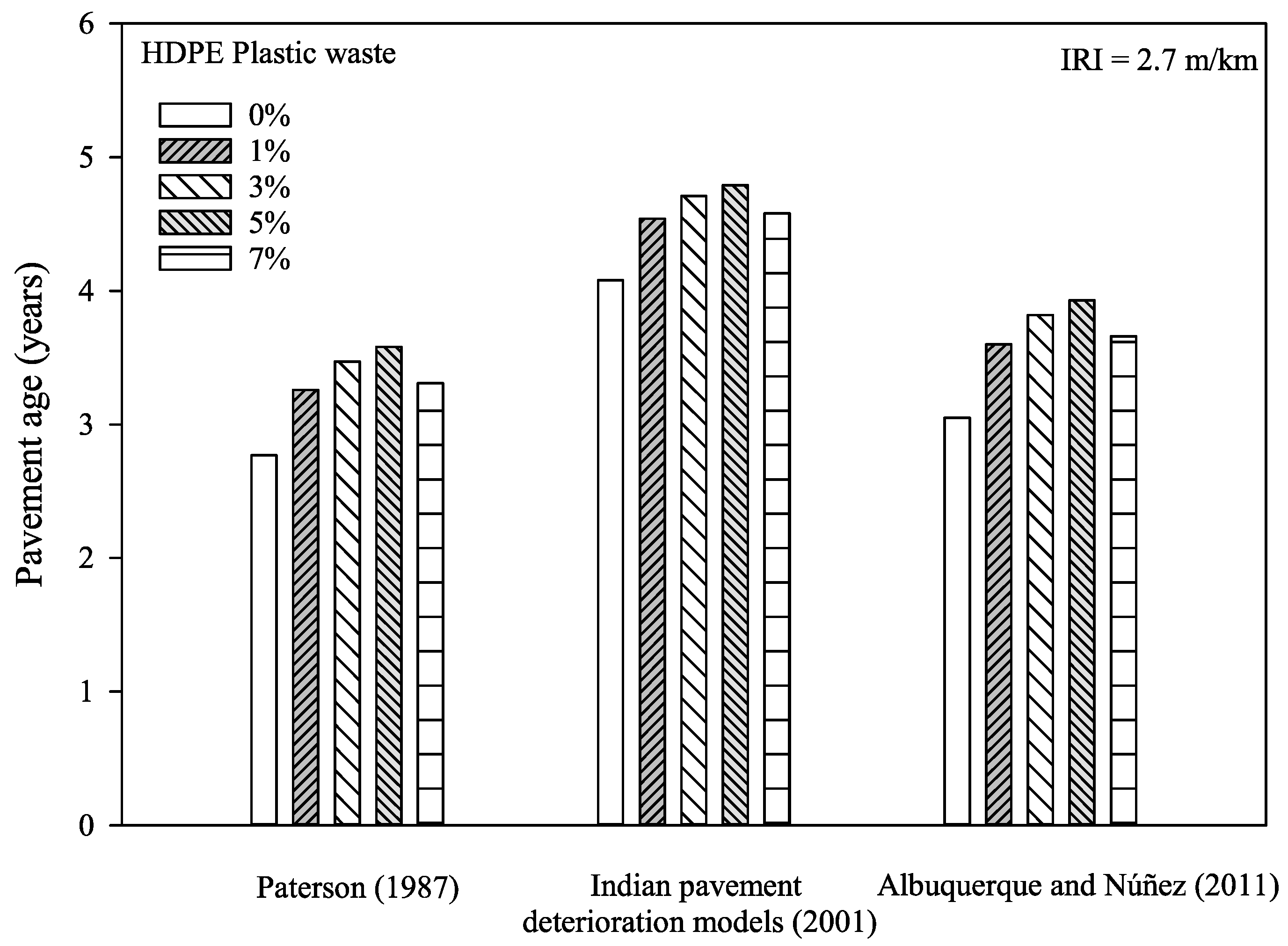 Infrastructures 07 00072 g007