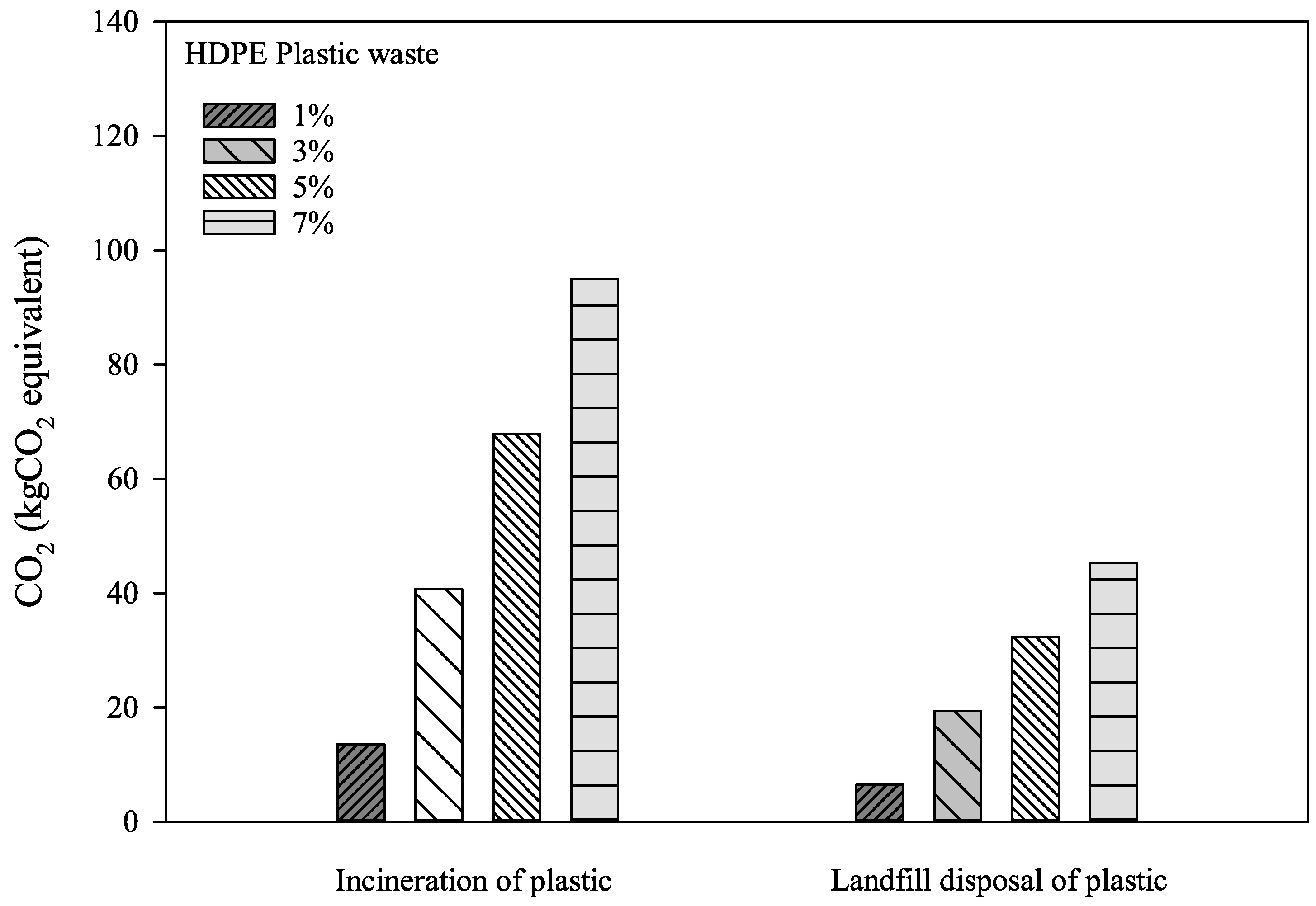 Infrastructures 07 00072 g008