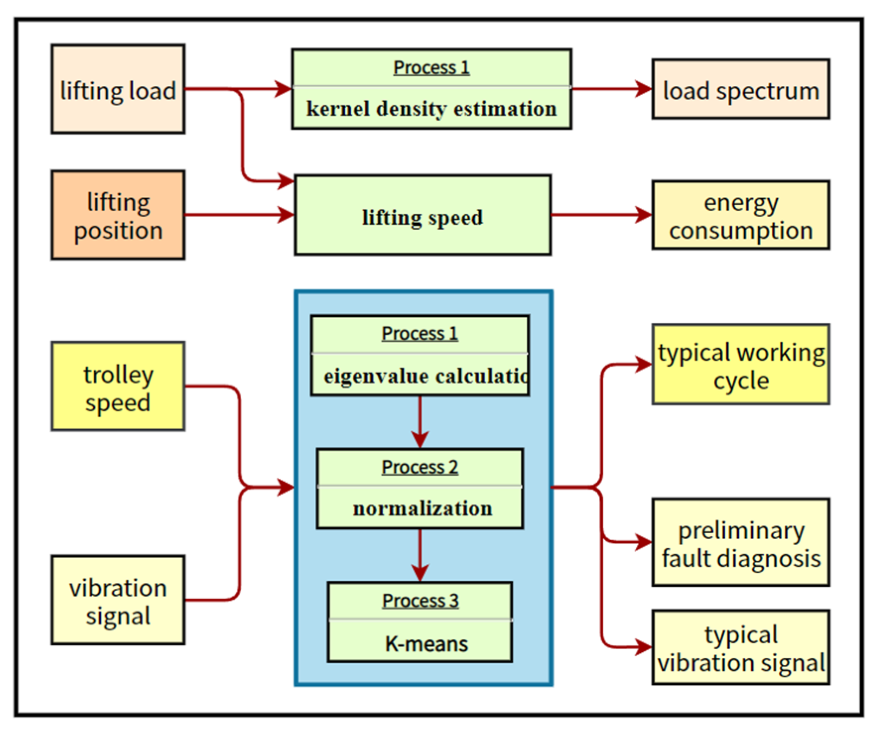 Infrastructures 07 00073 g003 550