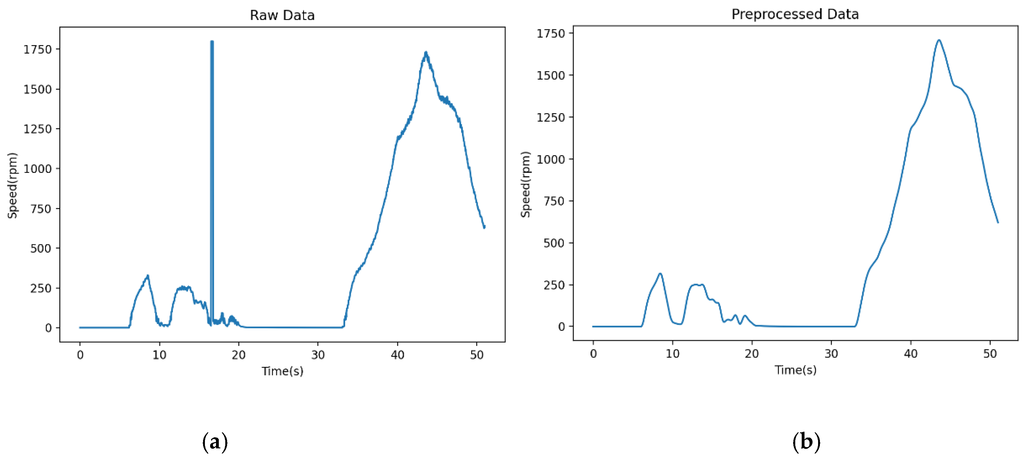 Infrastructures 07 00073 g004 550