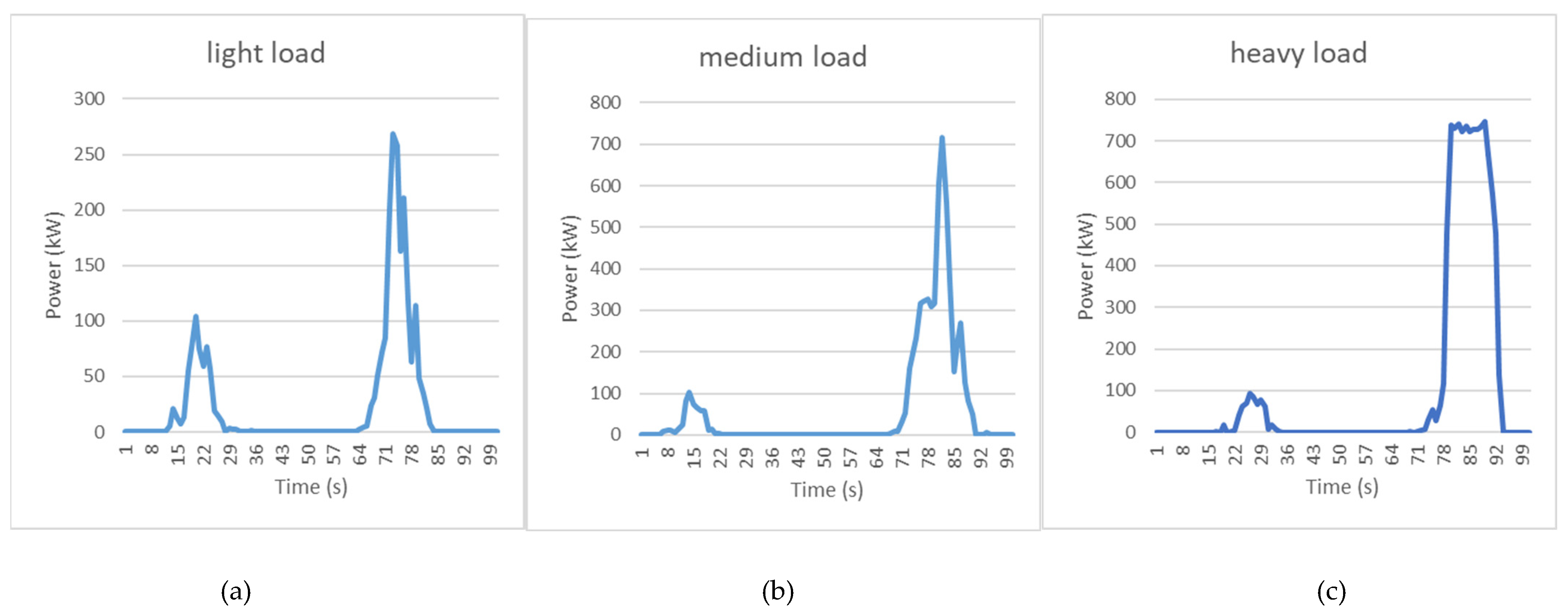 Infrastructures 07 00073 g008 550