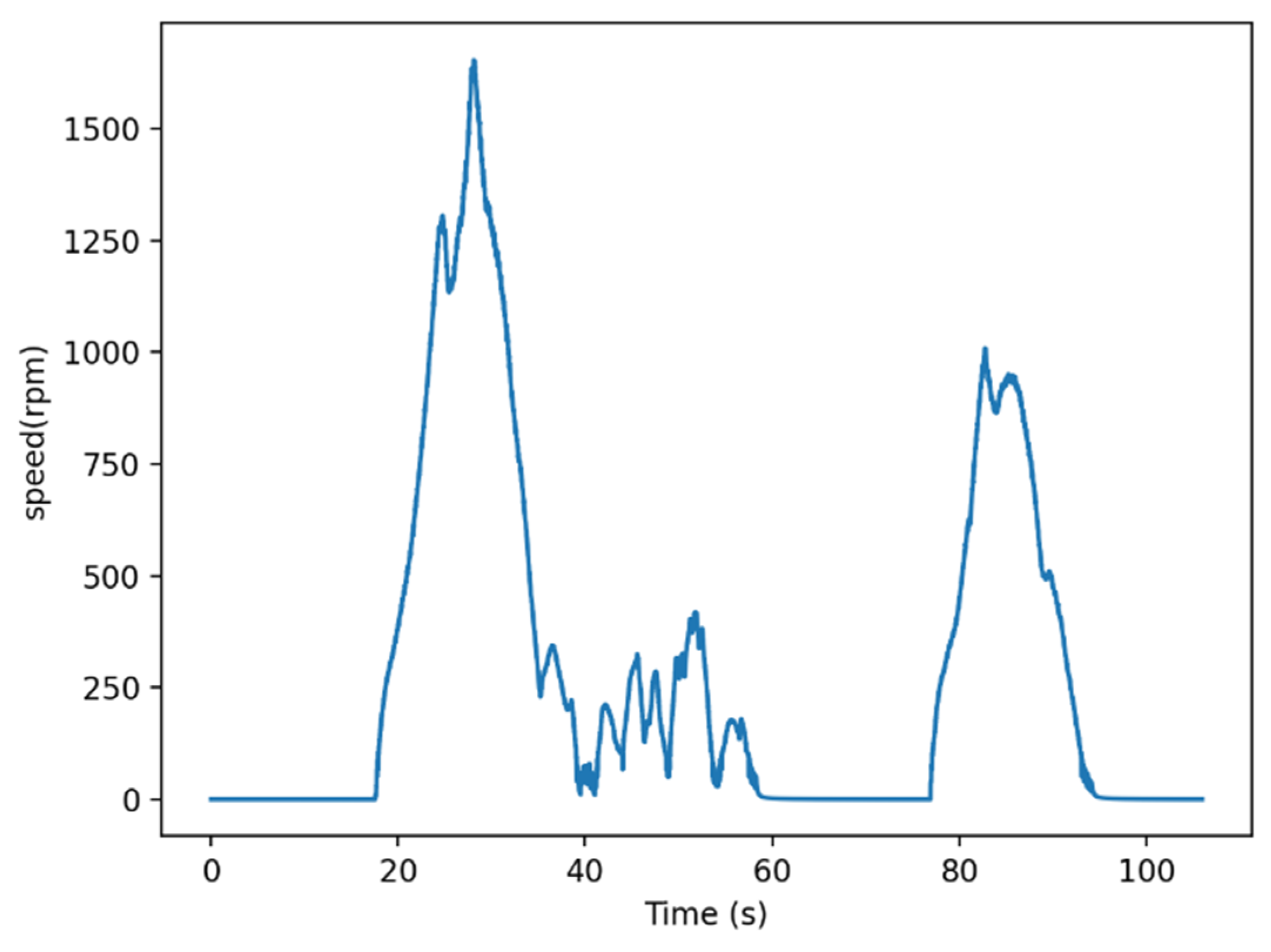 Infrastructures 07 00073 g009 550