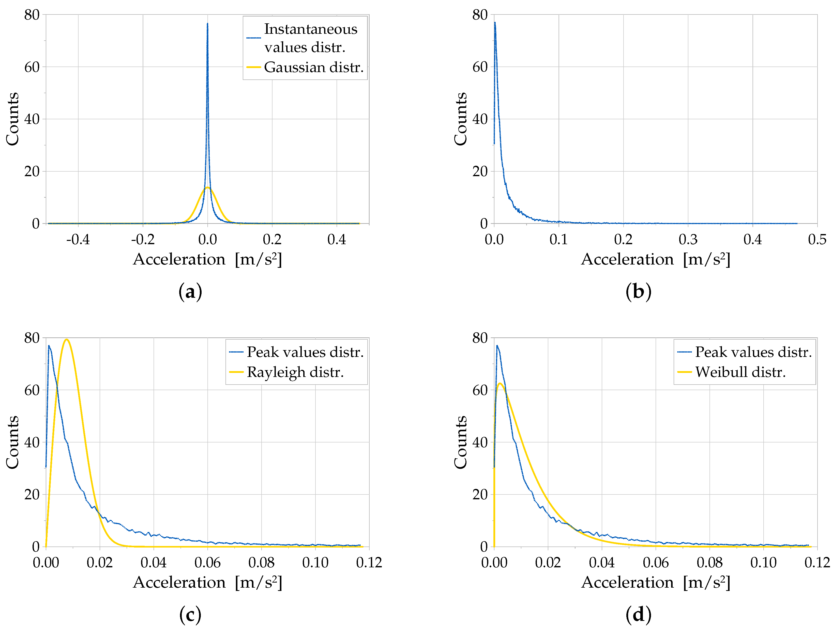 Infrastructures 07 00074 g003 550
