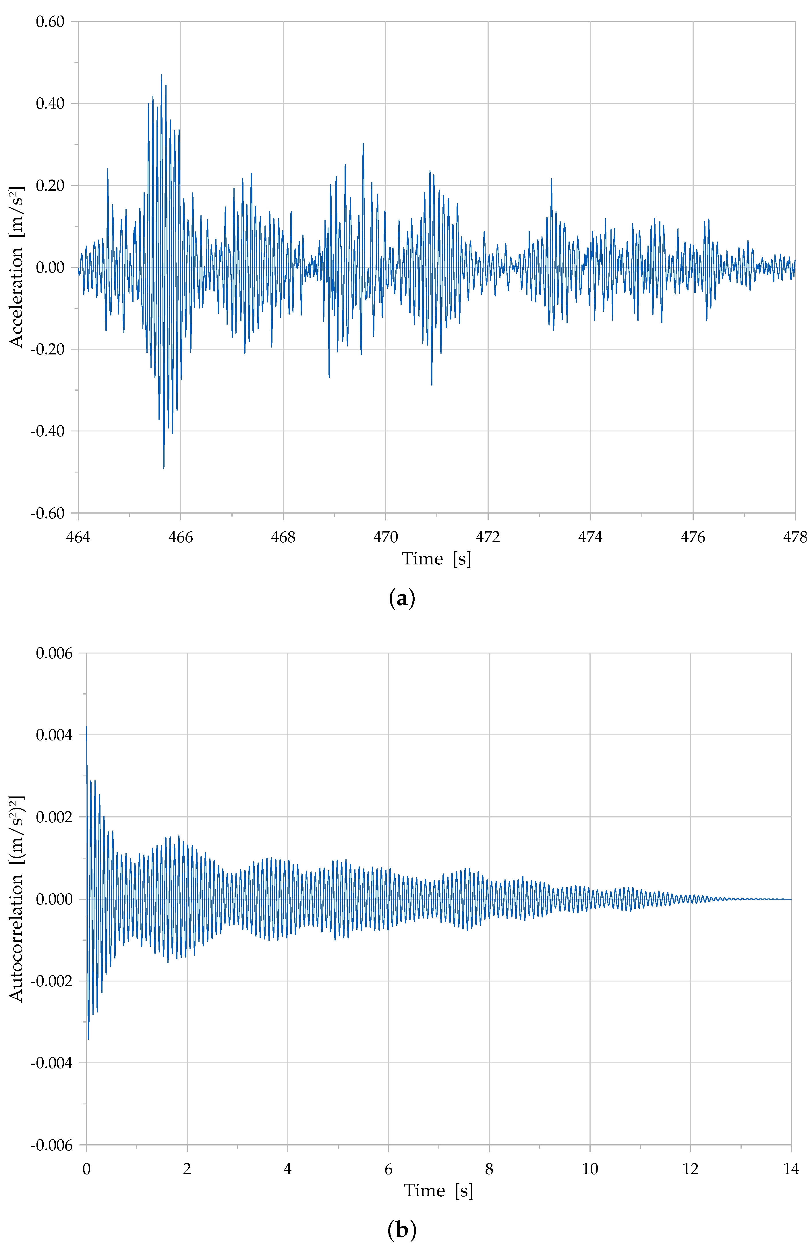 Infrastructures 07 00074 g004 550