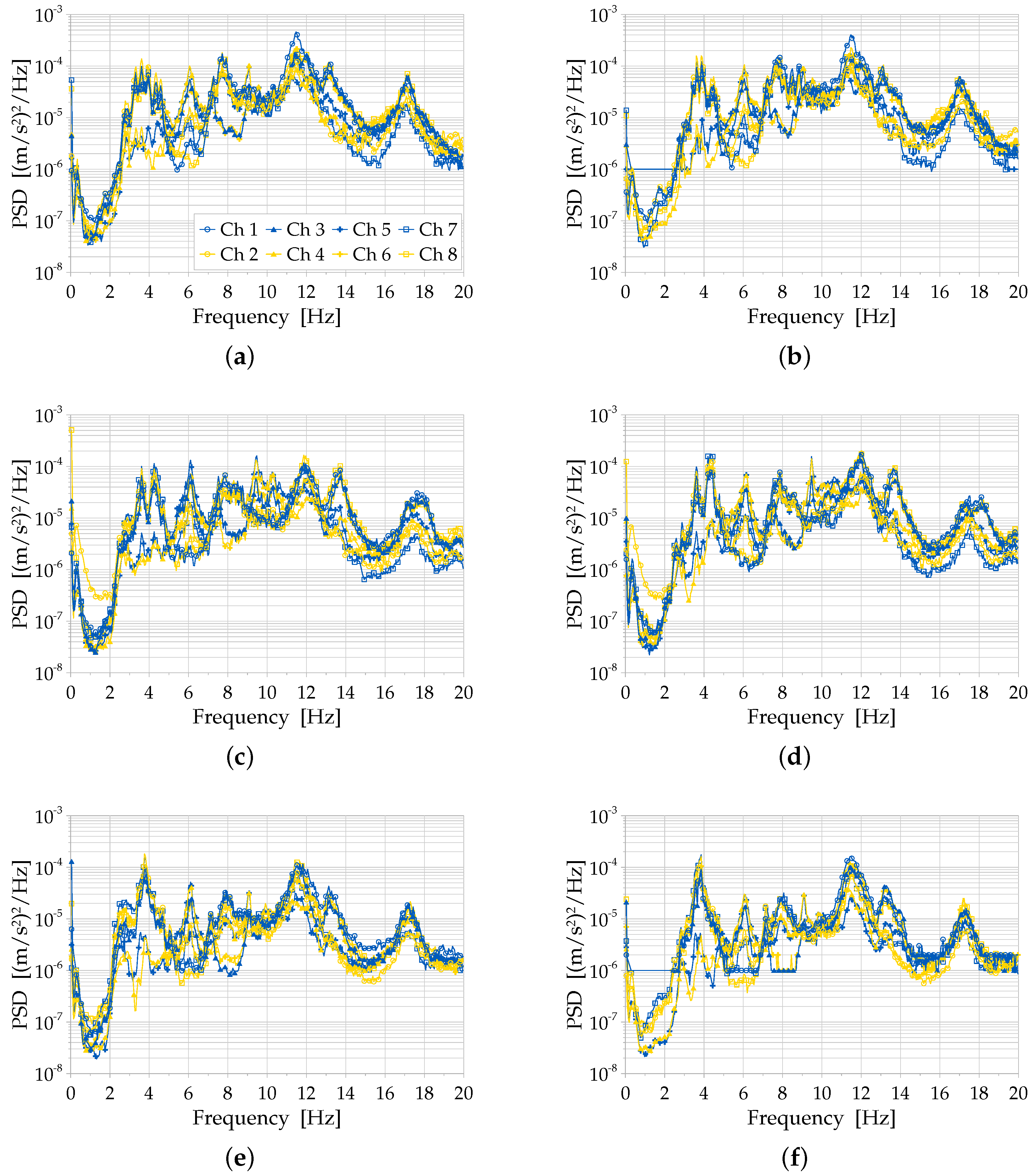 Infrastructures 07 00074 g005 550