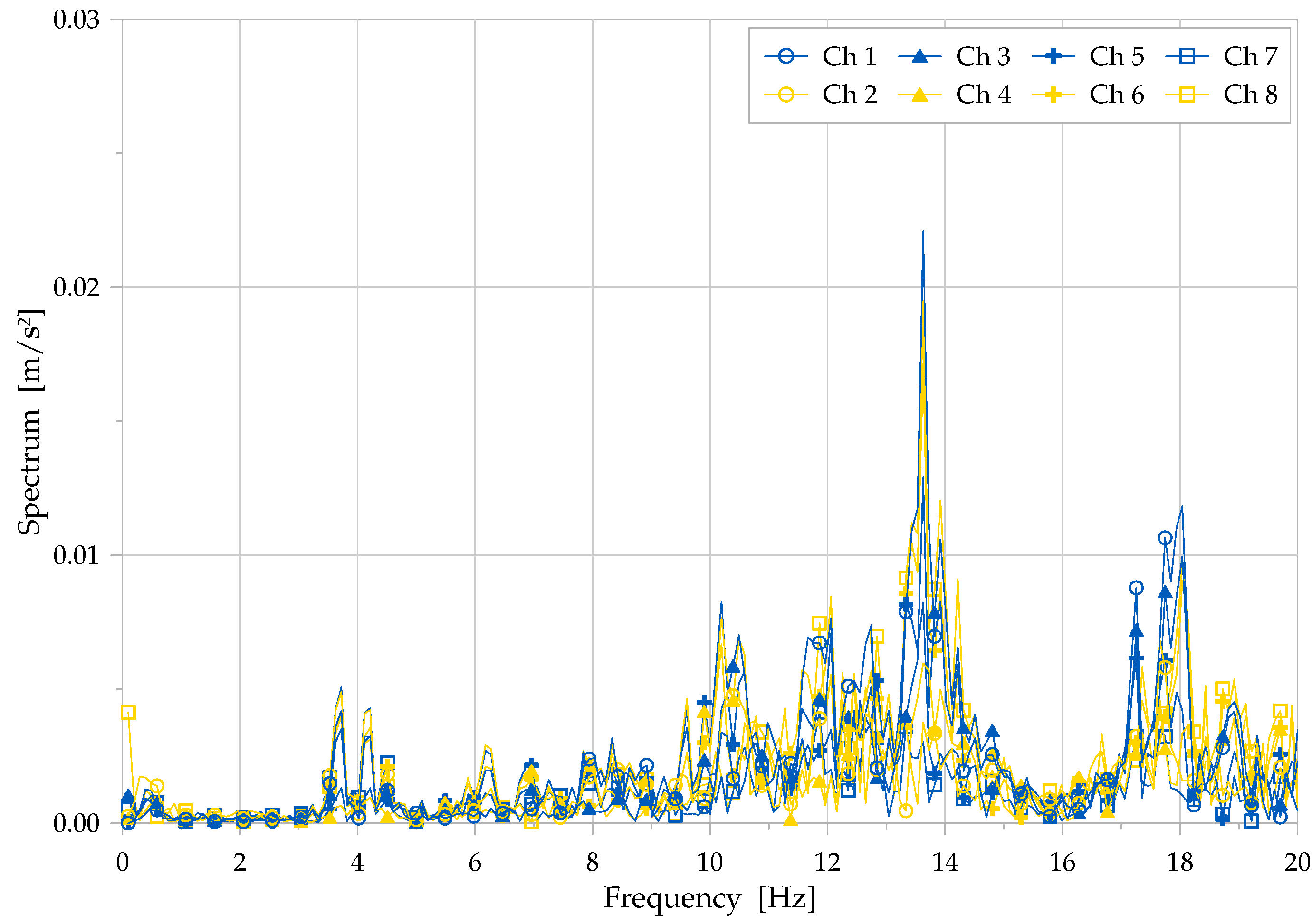 Infrastructures 07 00074 g007 550
